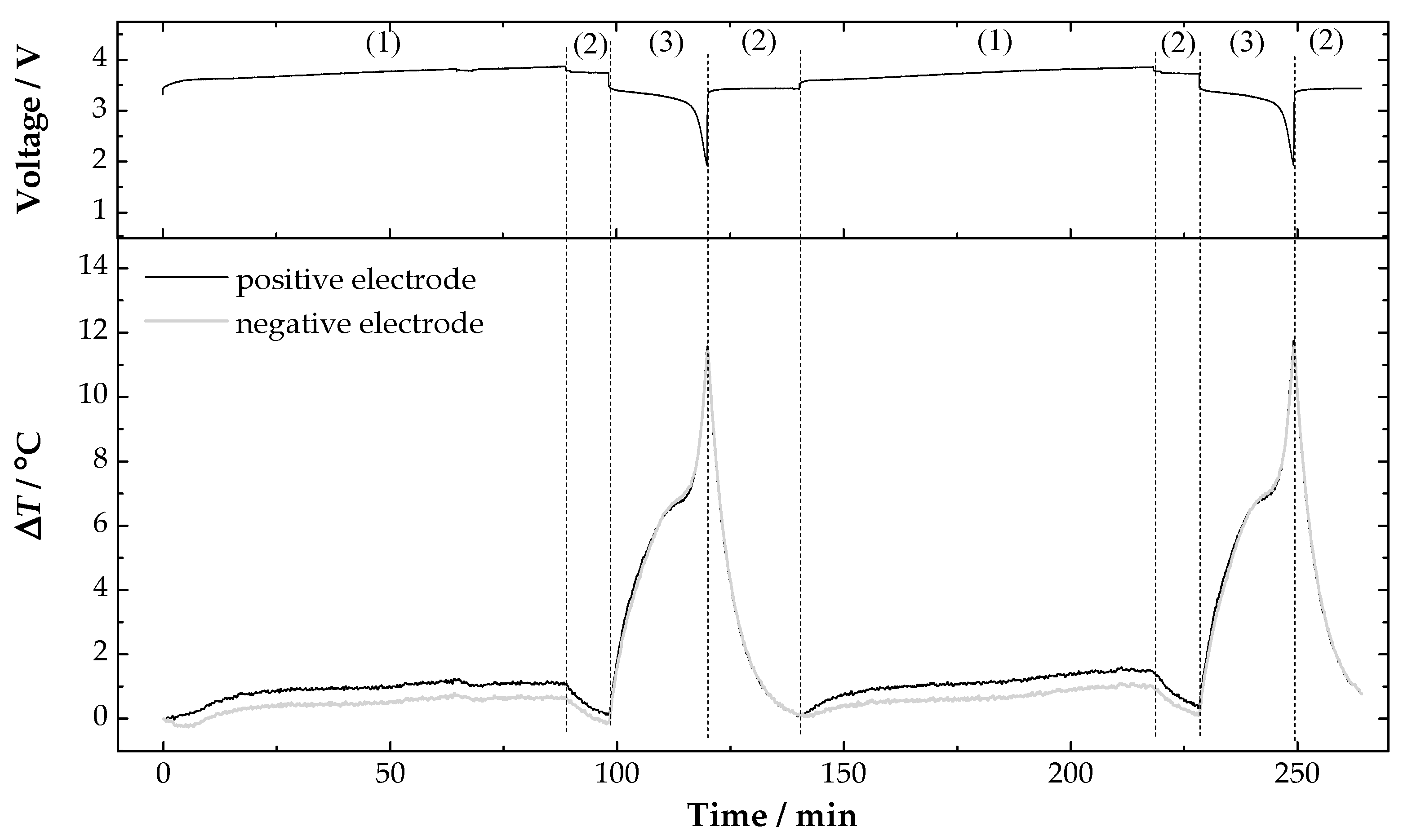 Batteries 04 00023 g002