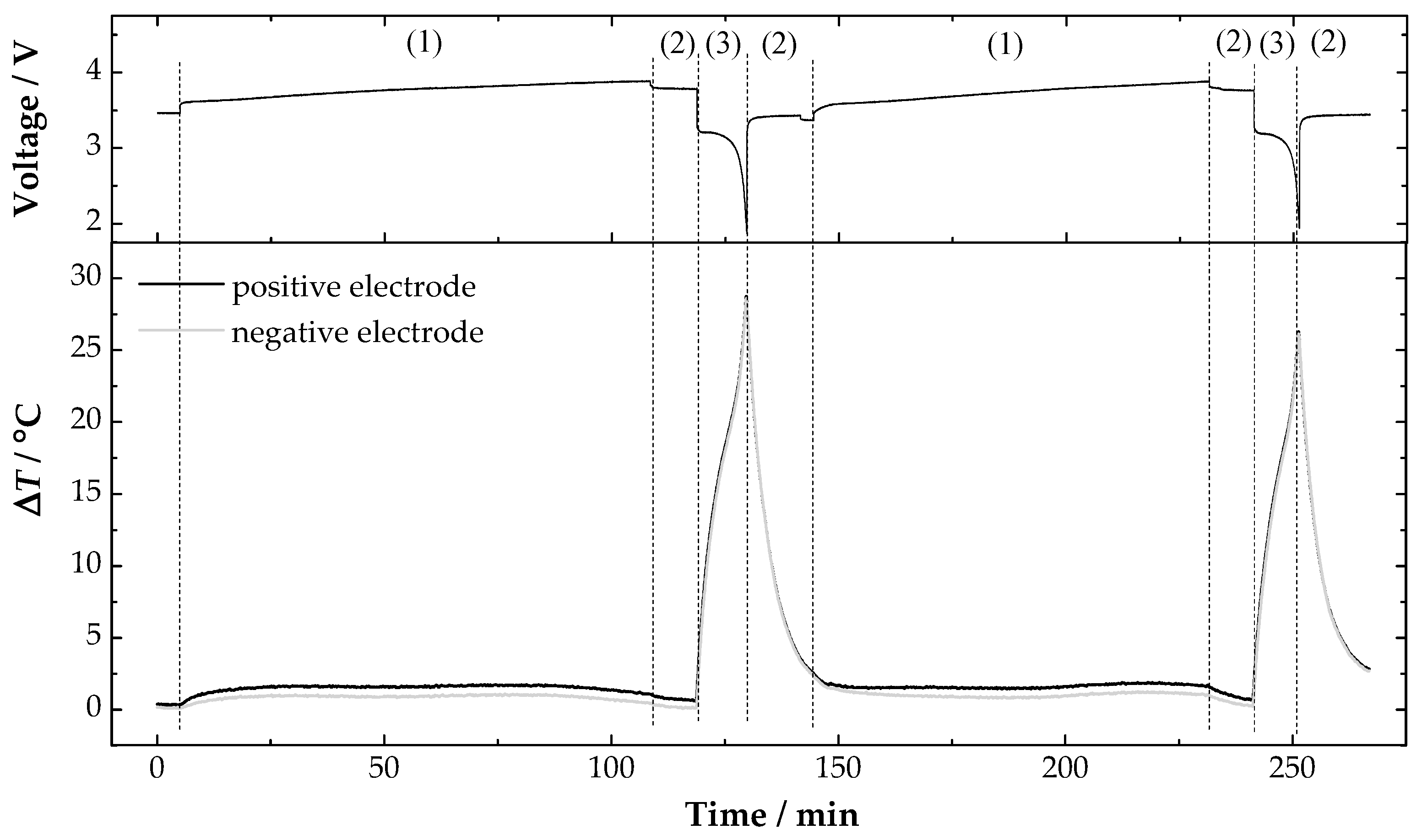 Batteries 04 00023 g003