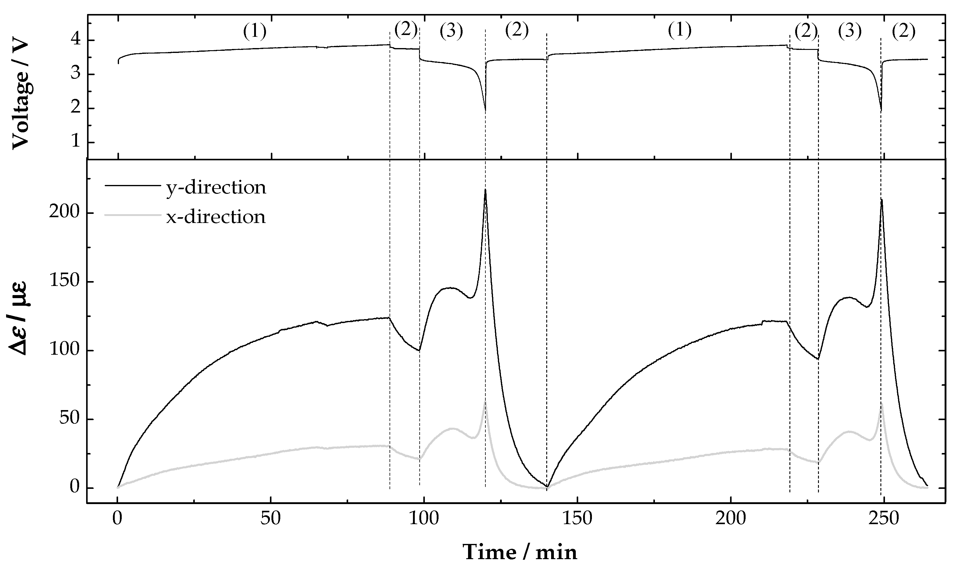 Batteries 04 00023 g004