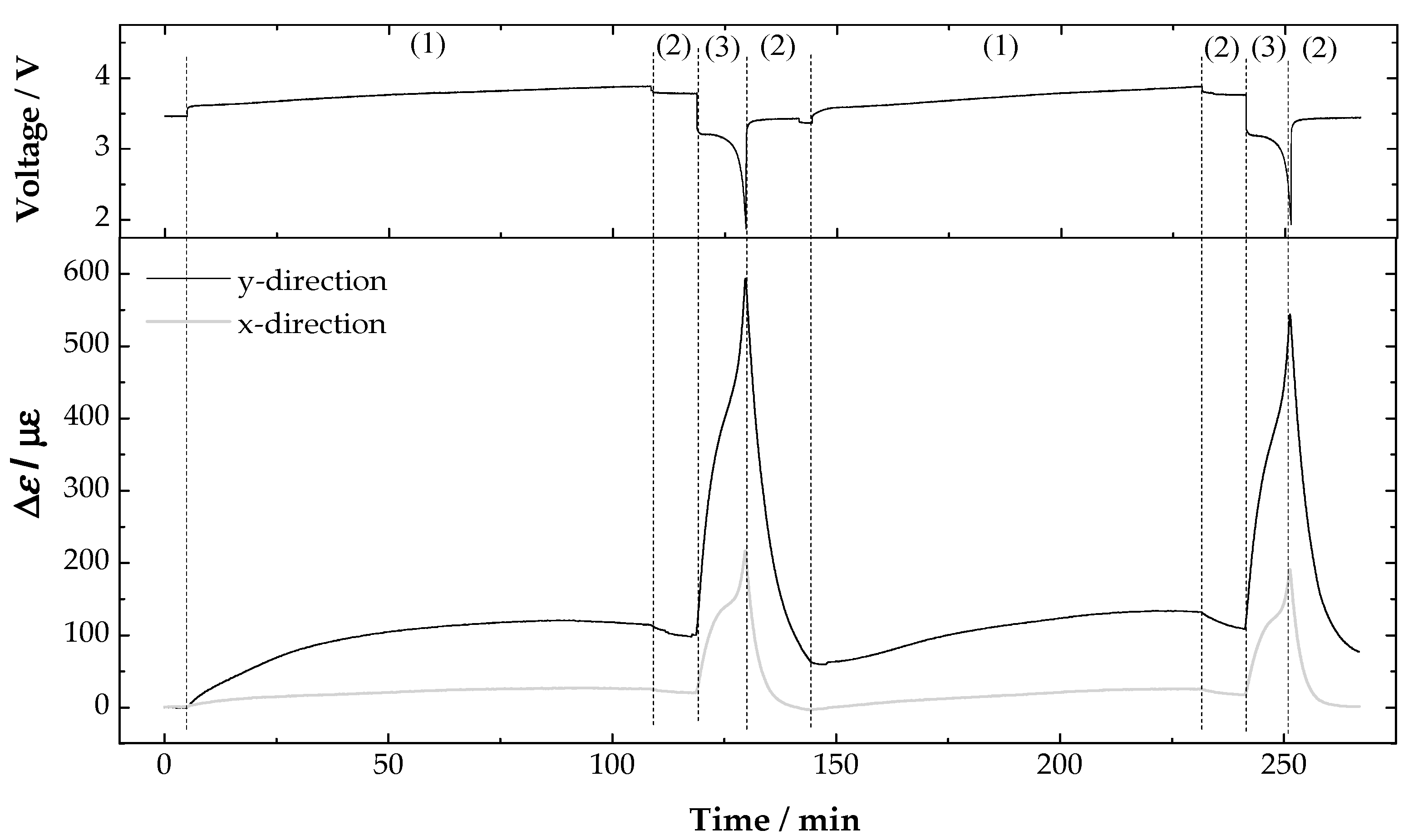 Batteries 04 00023 g005