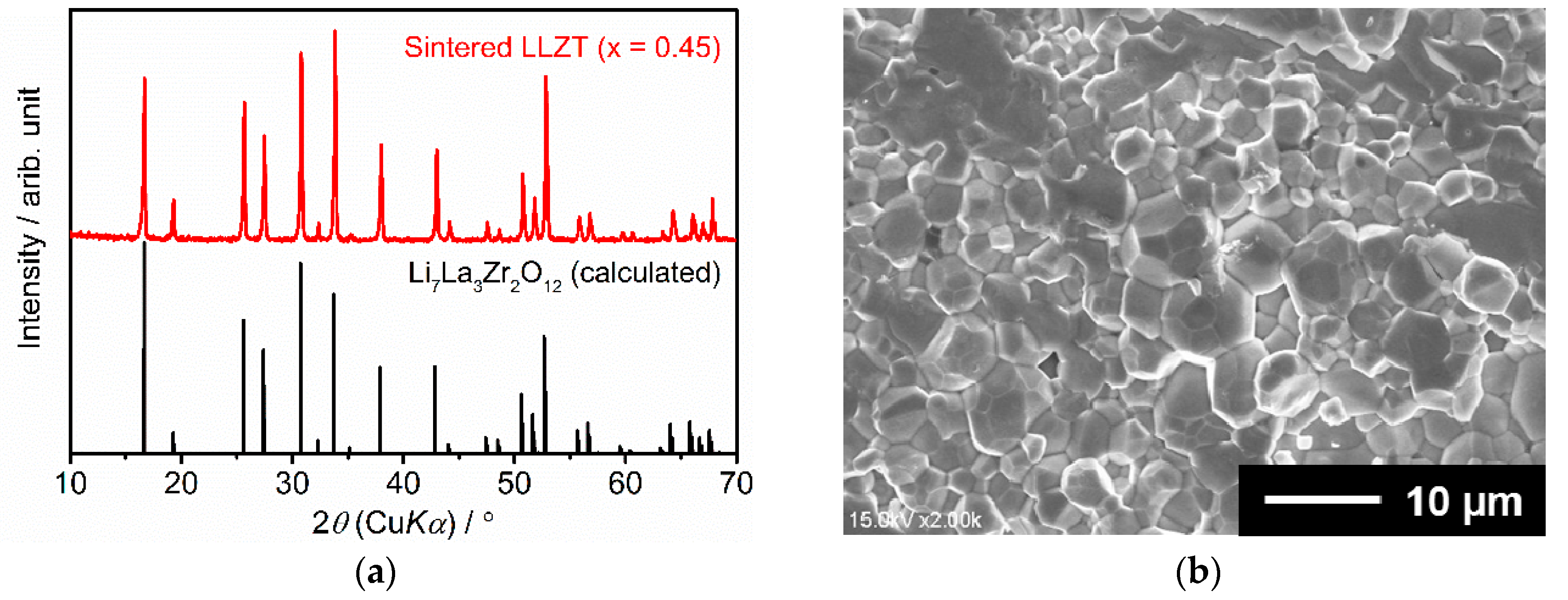 Batteries 04 00026 g002
