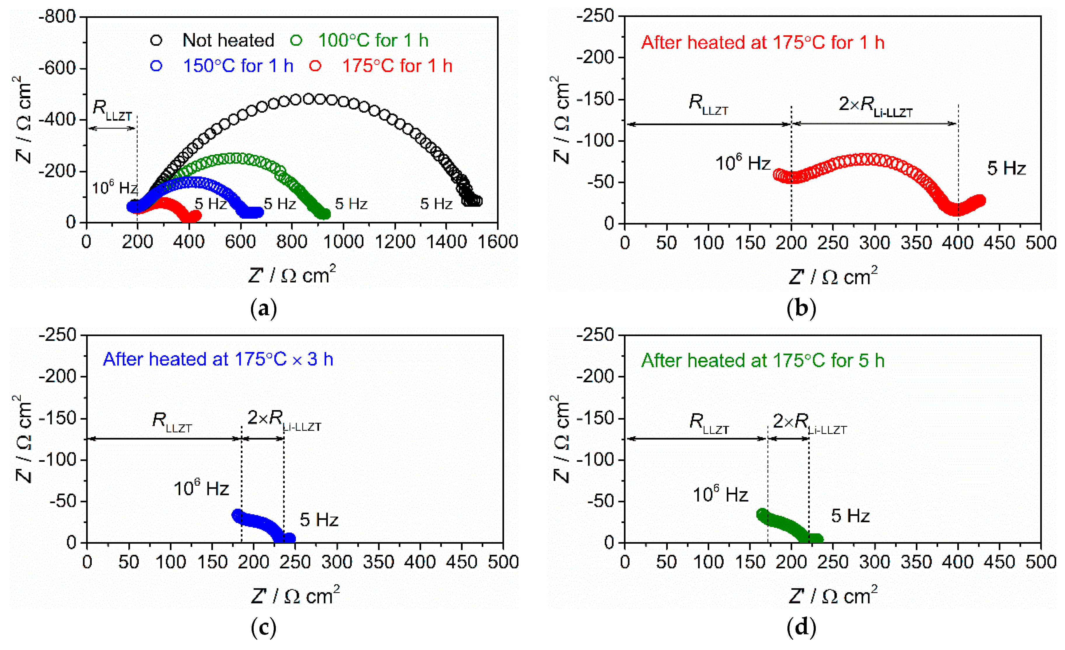 Batteries 04 00026 g004