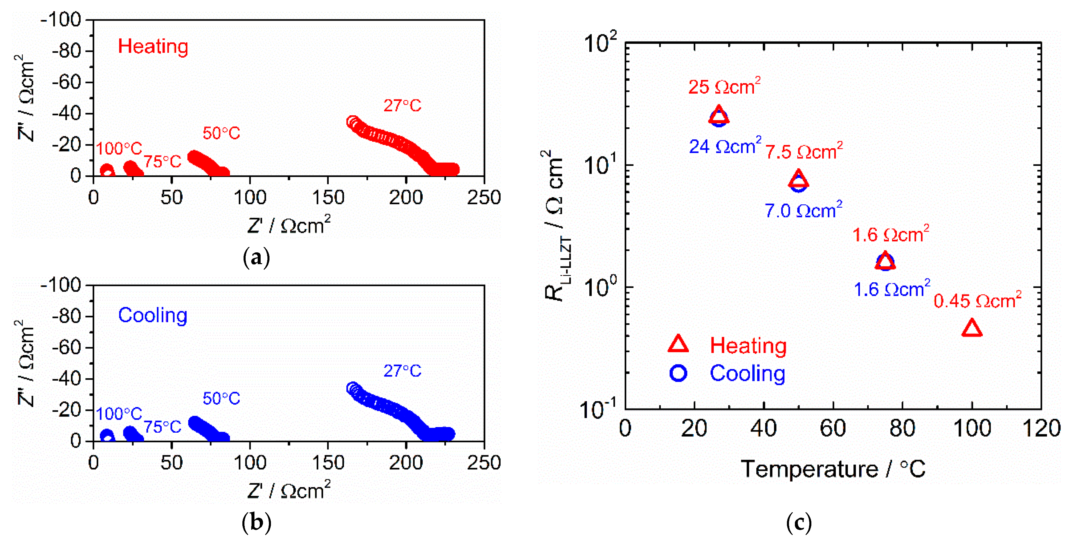 Batteries 04 00026 g005