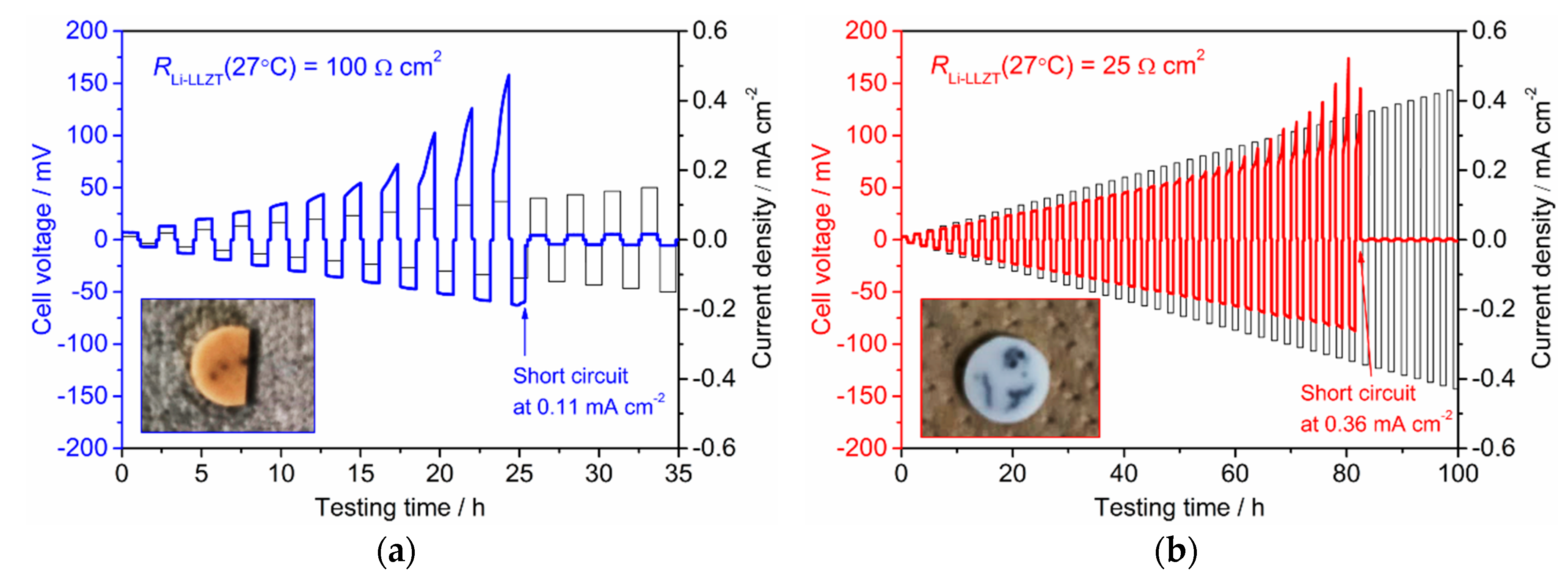 Batteries 04 00026 g006