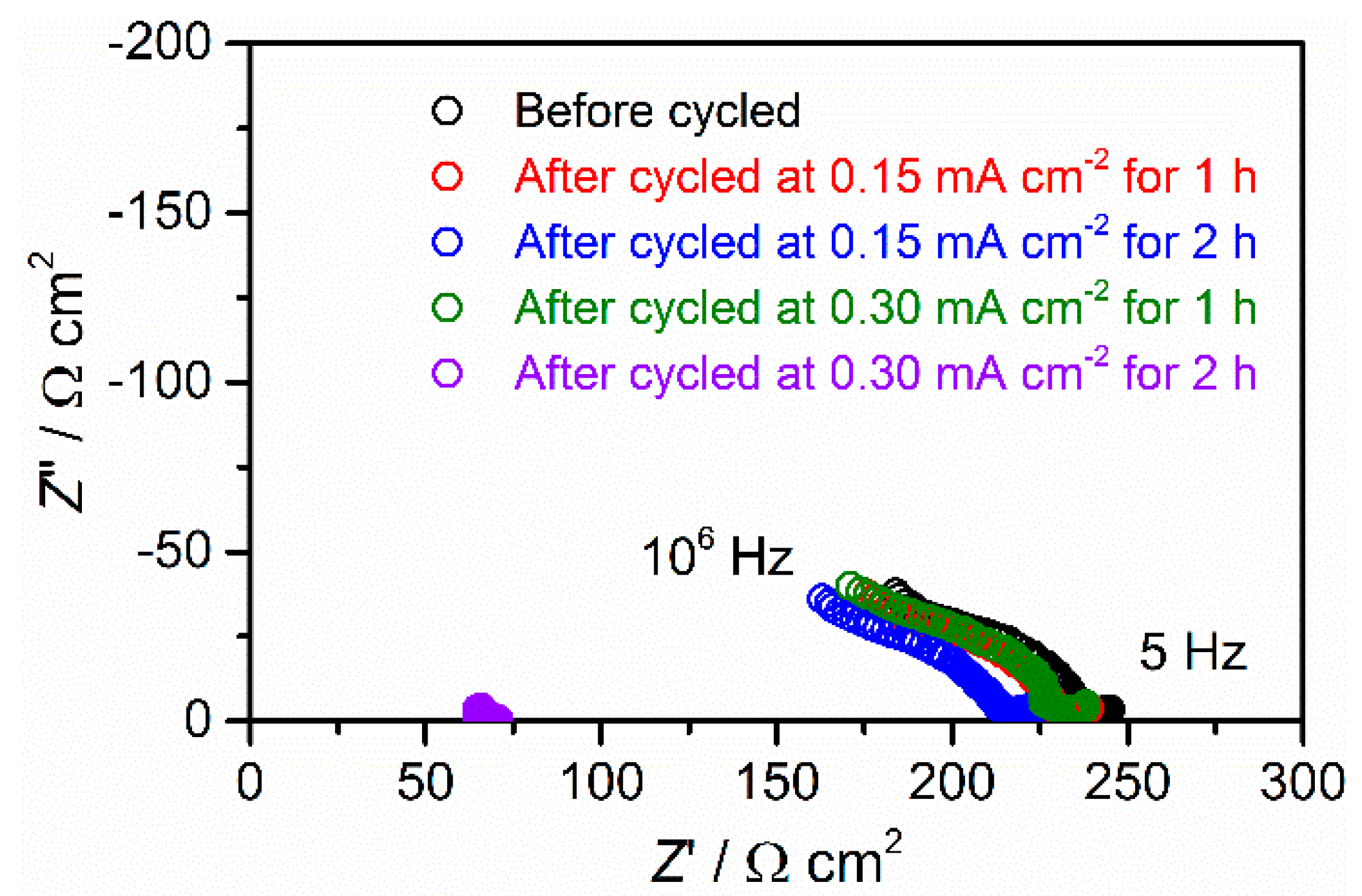 Batteries 04 00026 g009