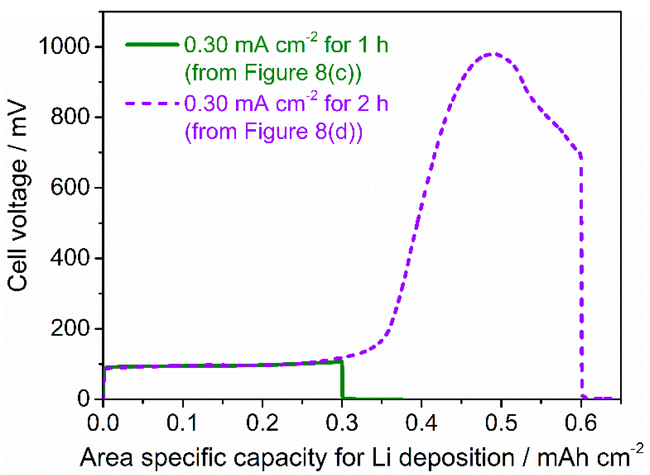 Batteries 04 00026 g010