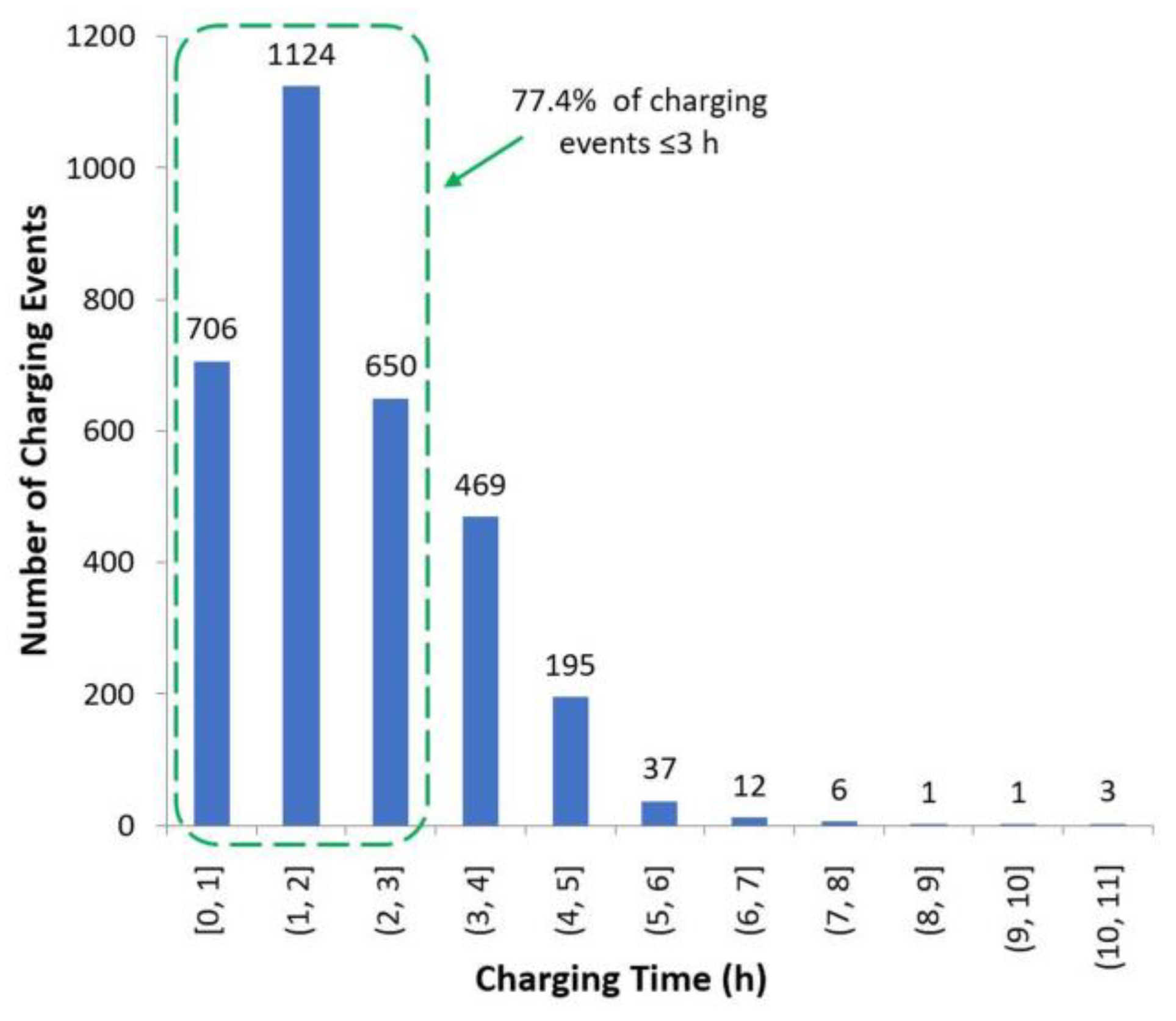 Batteries 04 00027 g001