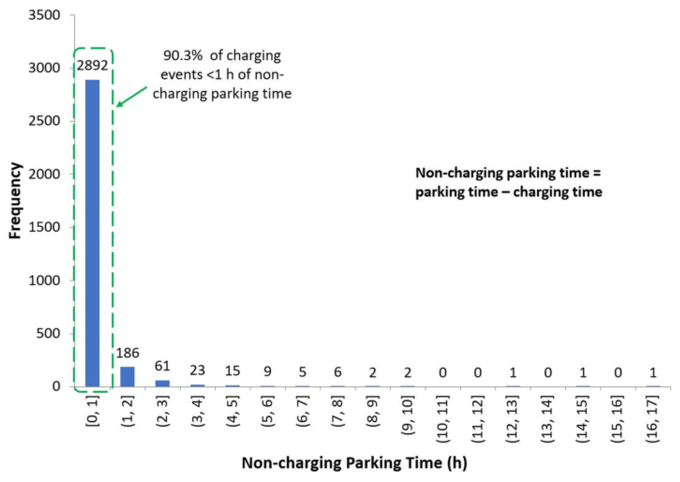 Batteries 04 00027 g002