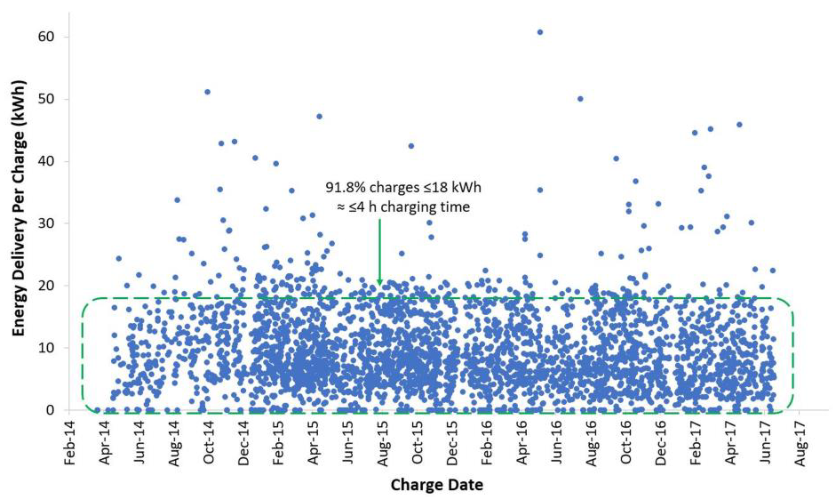 Batteries 04 00027 g003