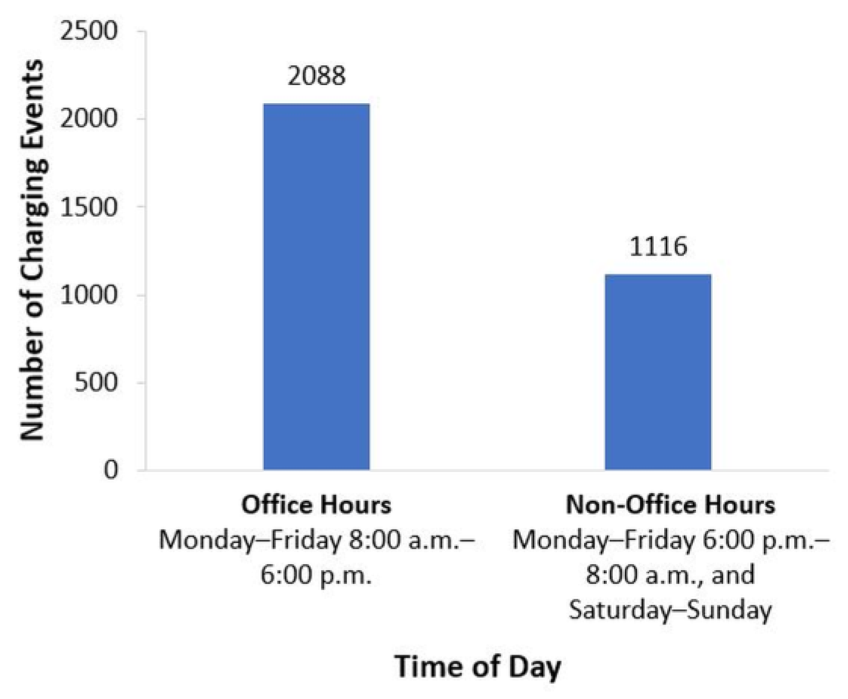 Batteries 04 00027 g005