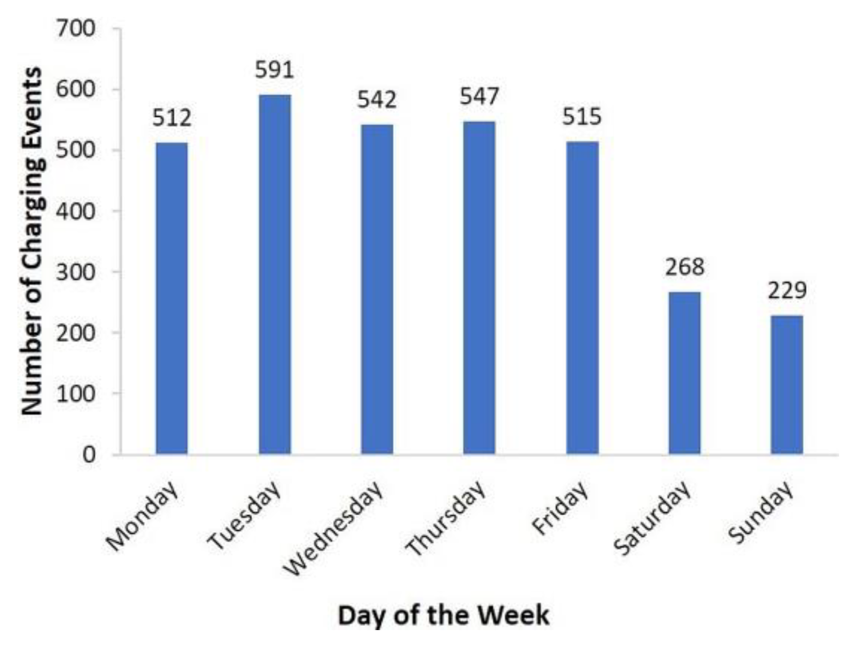 Batteries 04 00027 g006