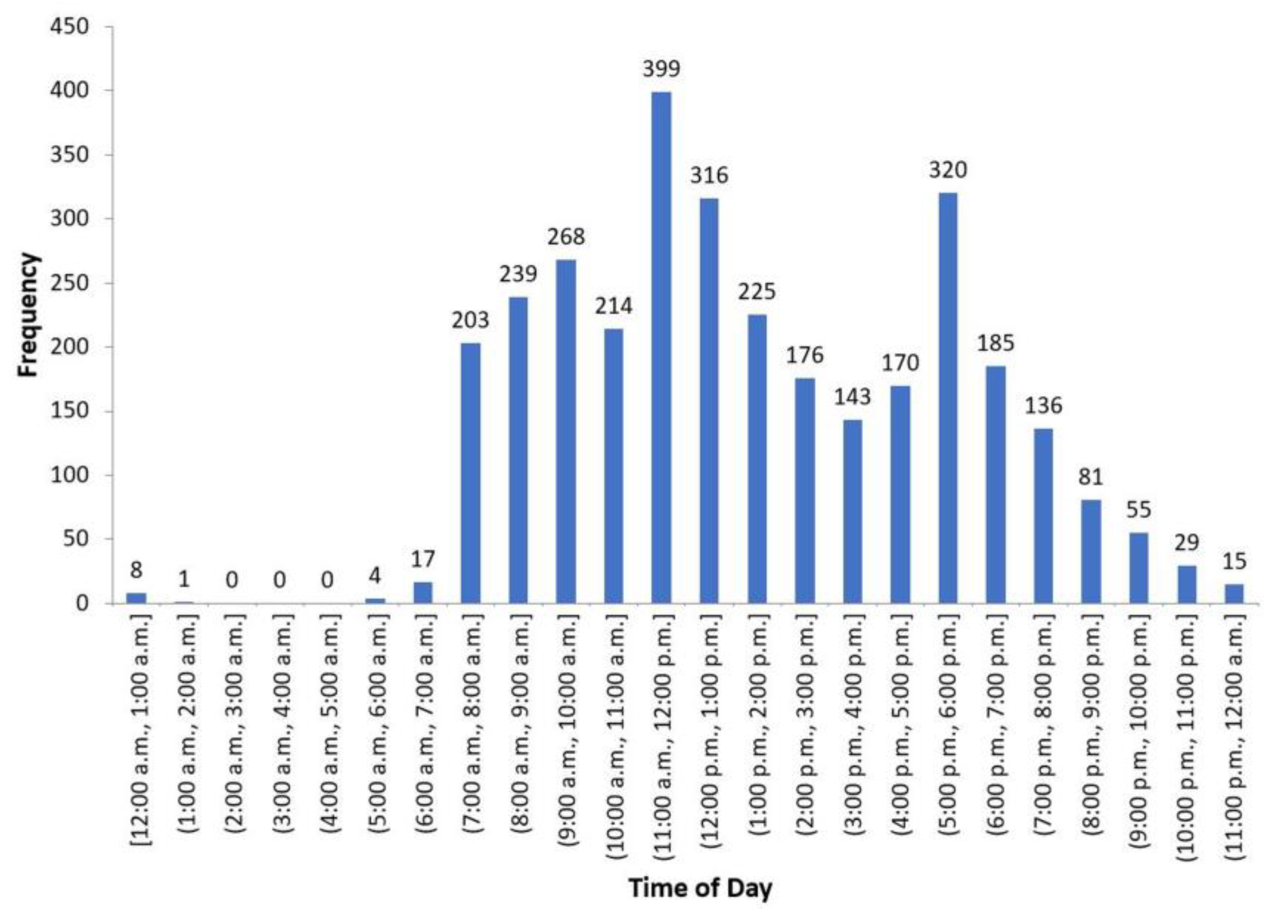 Batteries 04 00027 g007