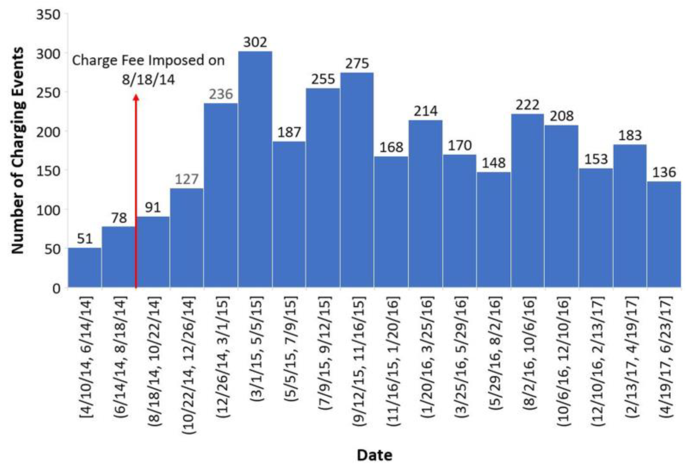Batteries 04 00027 g008