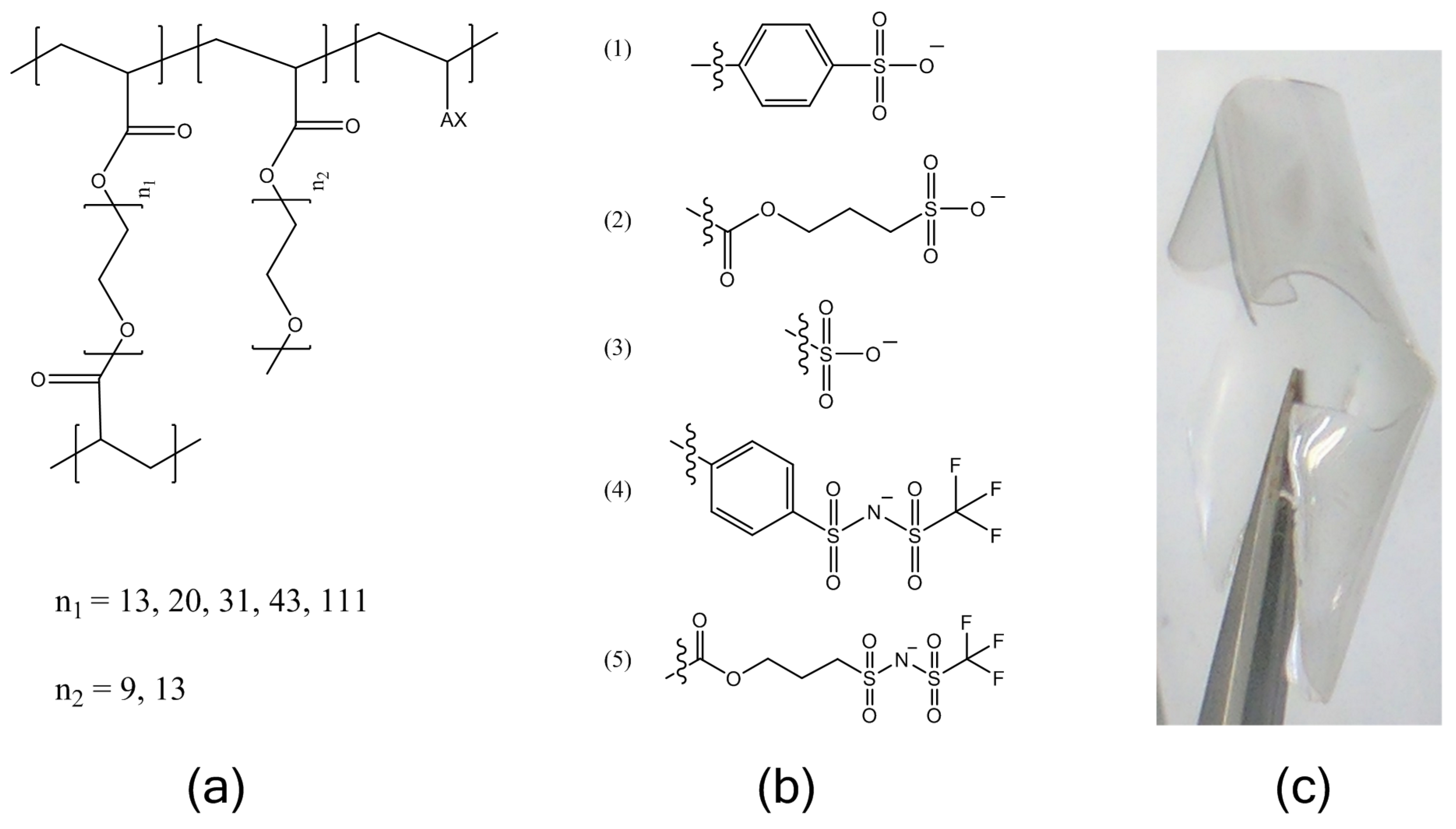 Batteries 04 00028 g001