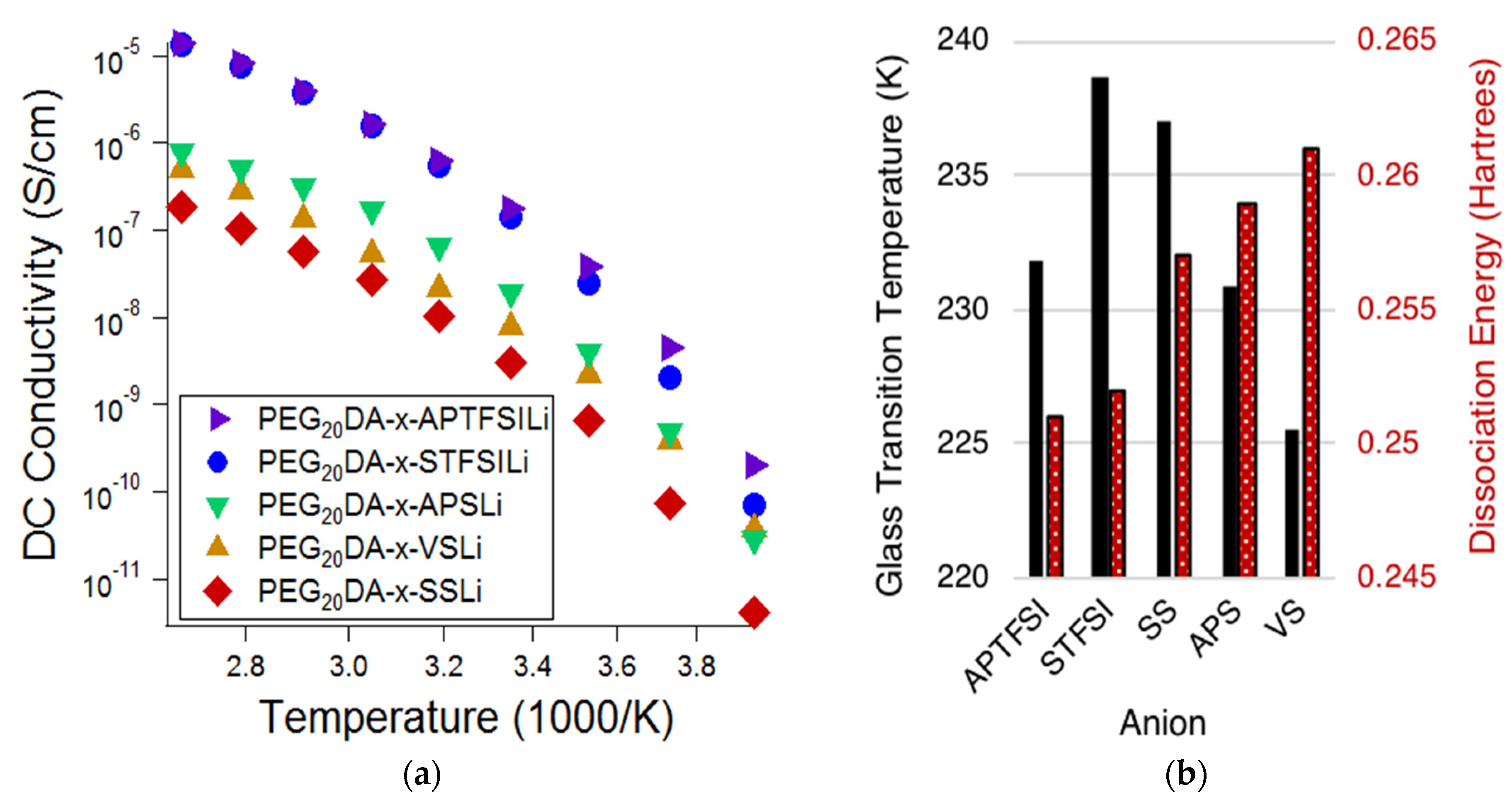 Batteries 04 00028 g002