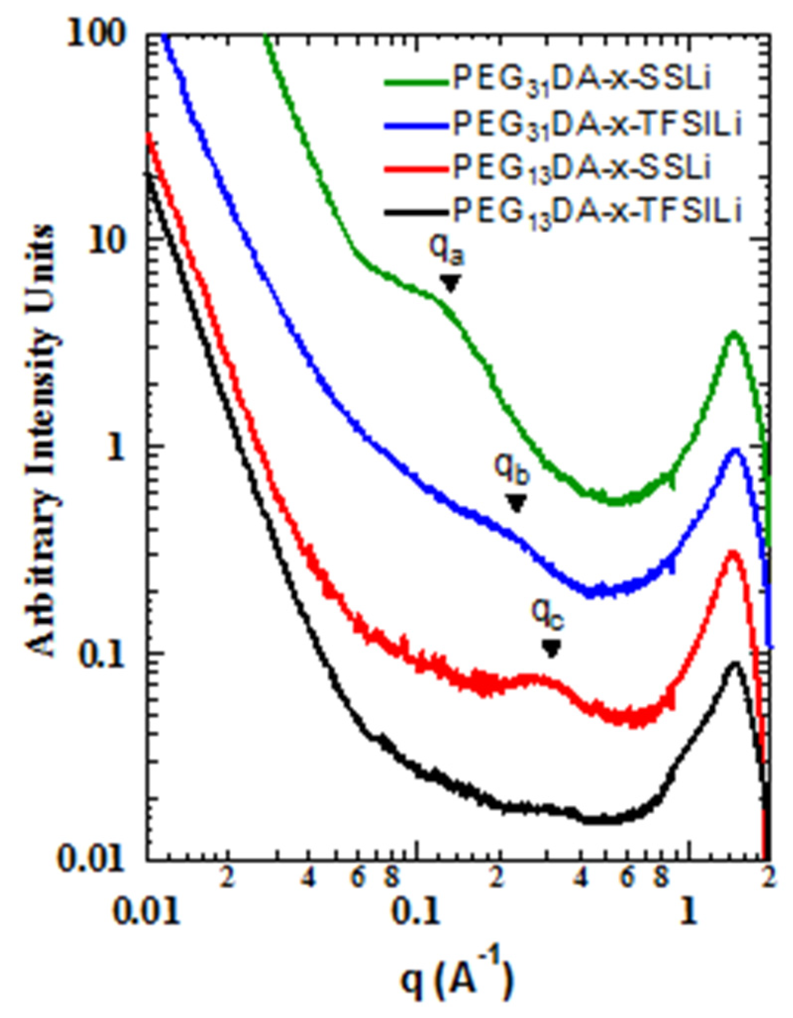 Batteries 04 00028 g003