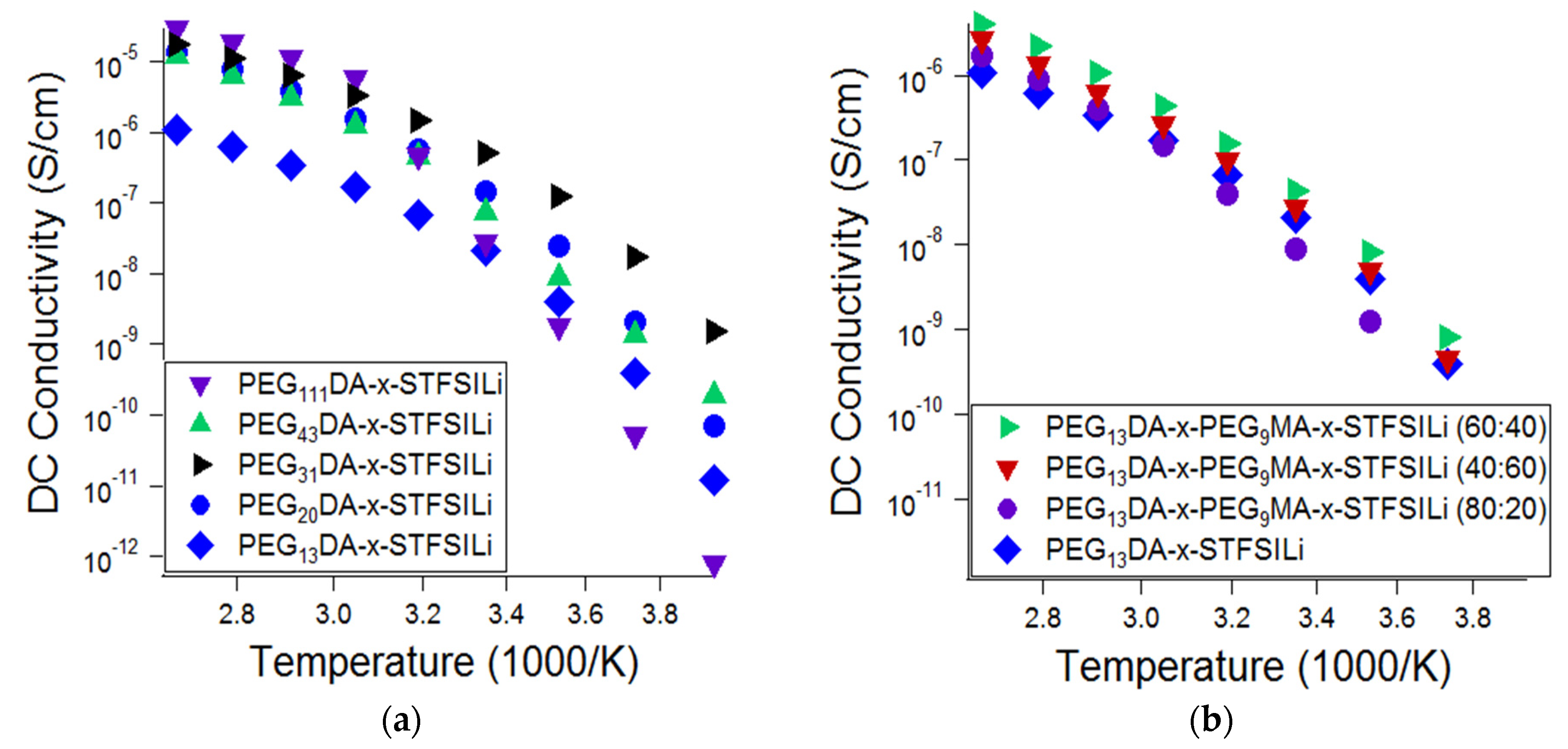 Batteries 04 00028 g004