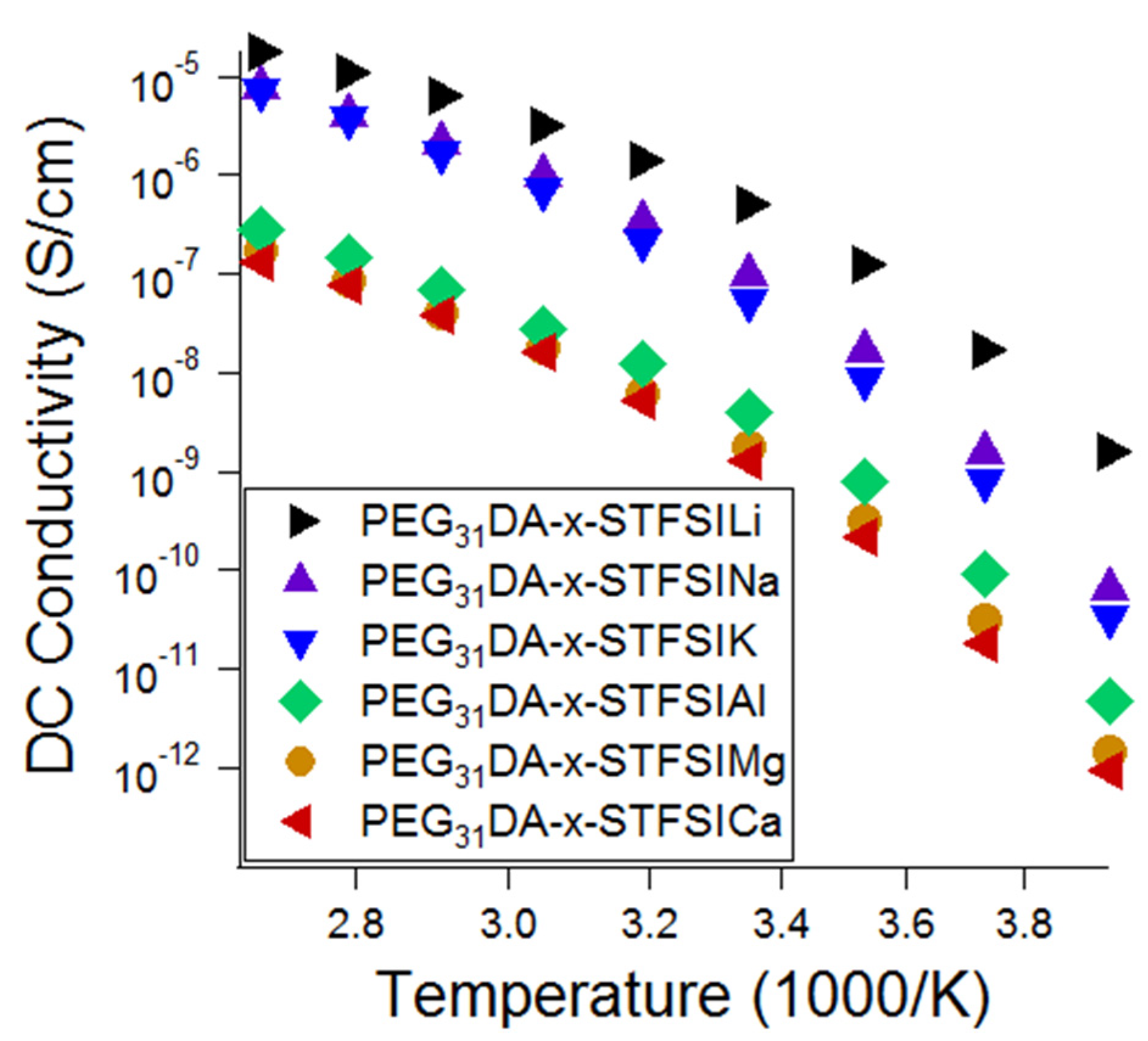Batteries 04 00028 g006