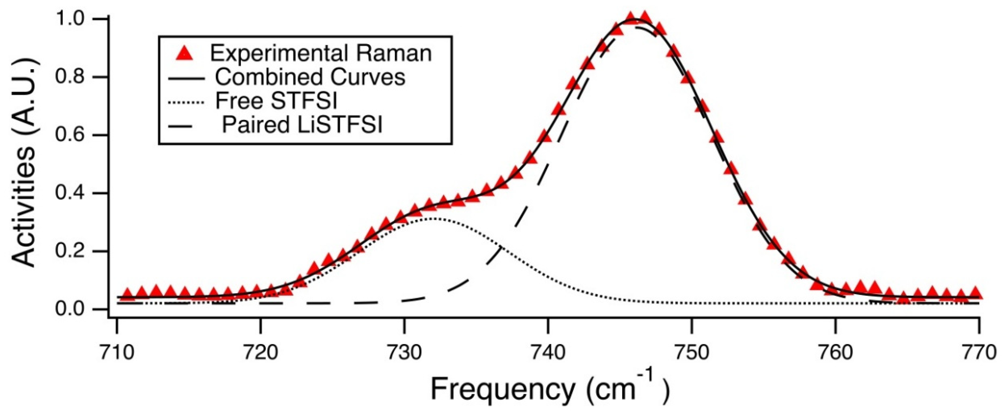 Batteries 04 00028 g008