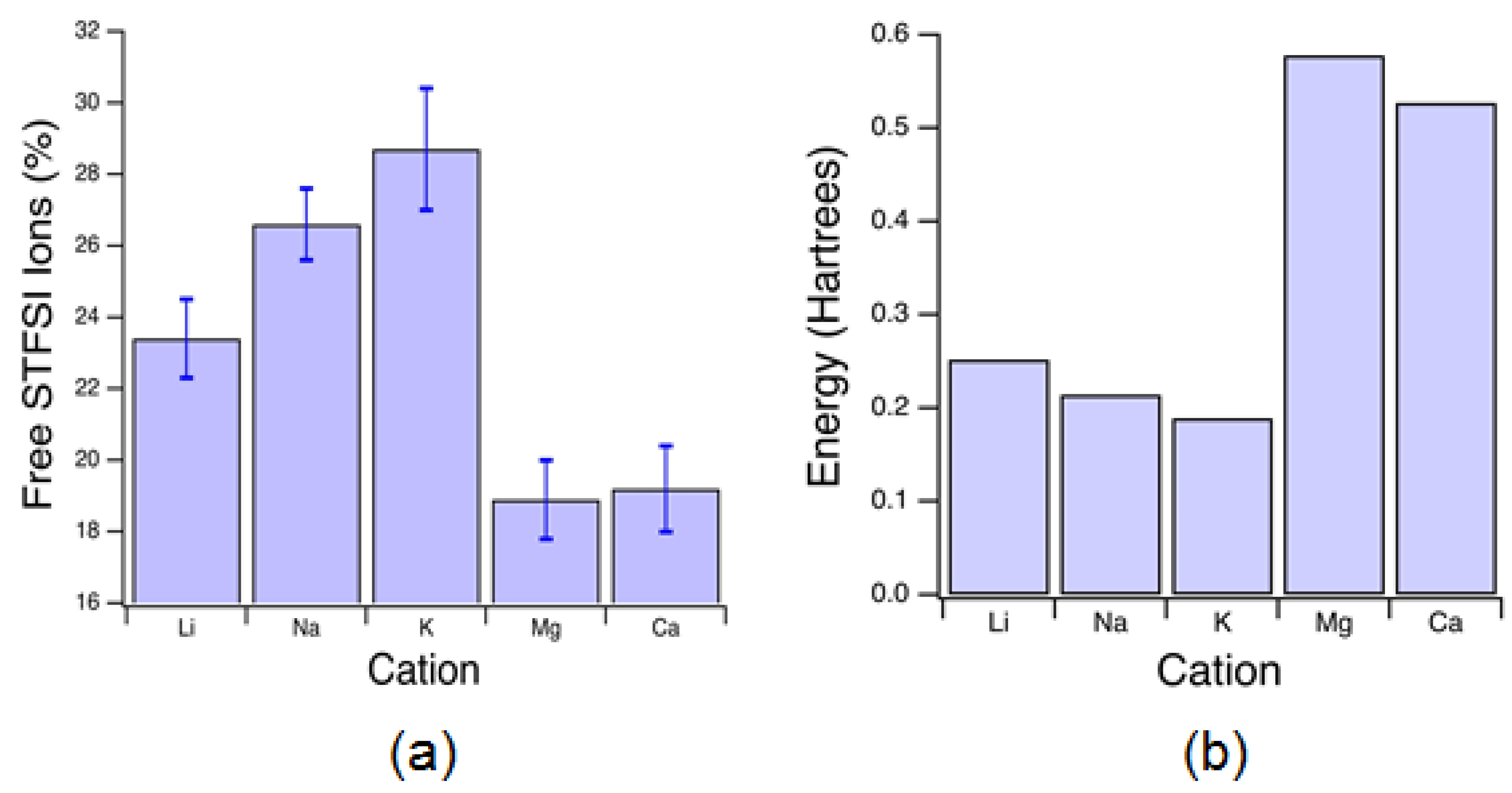 Batteries 04 00028 g009