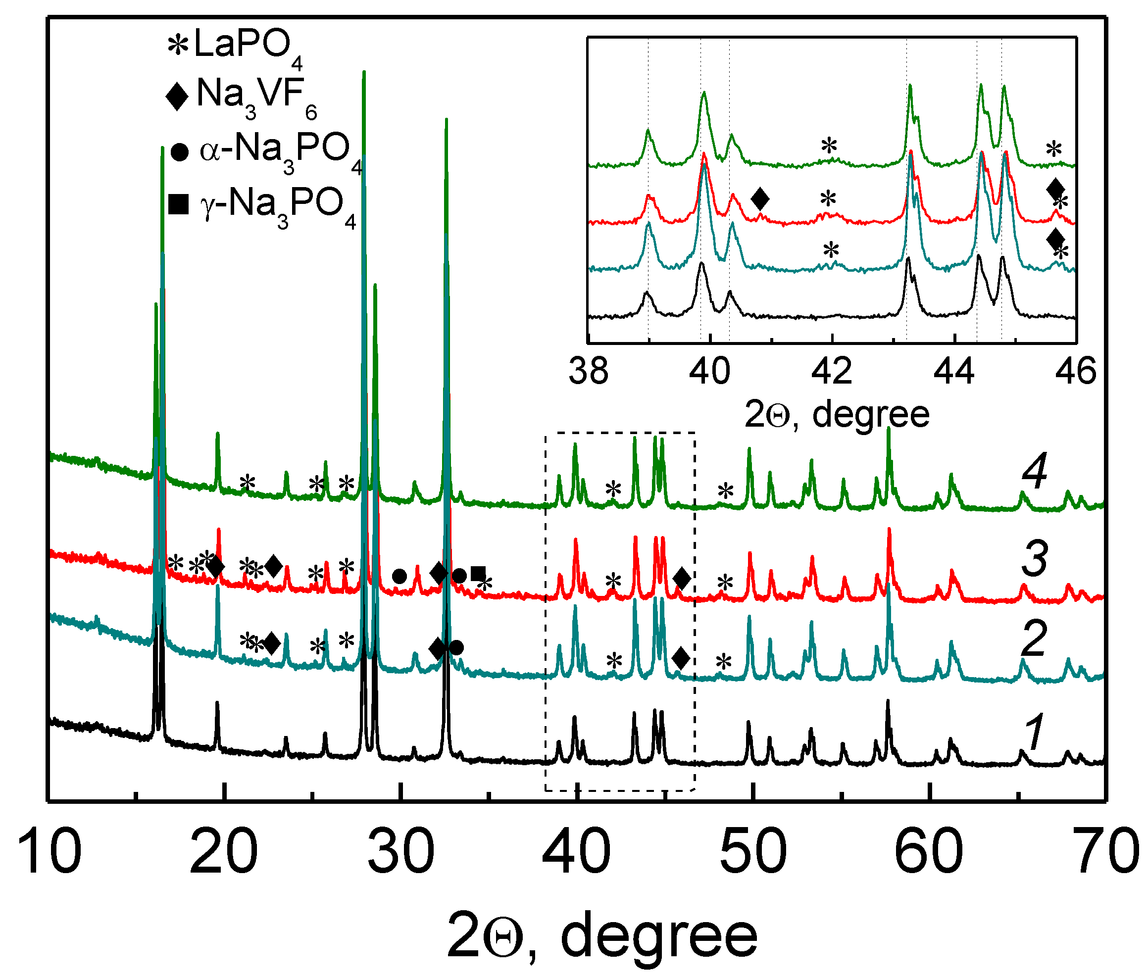 Batteries 04 00032 g001