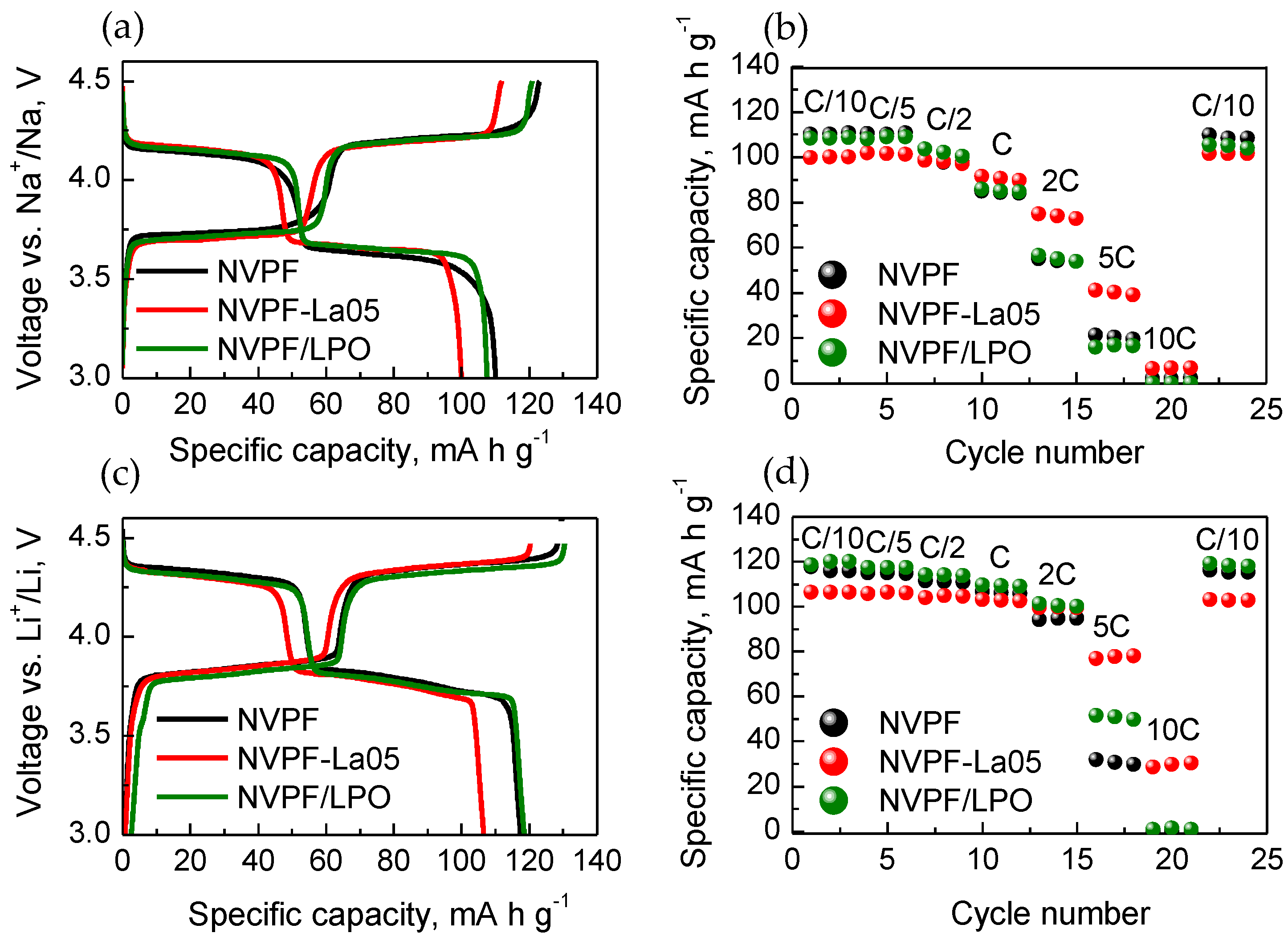 Batteries 04 00032 g004