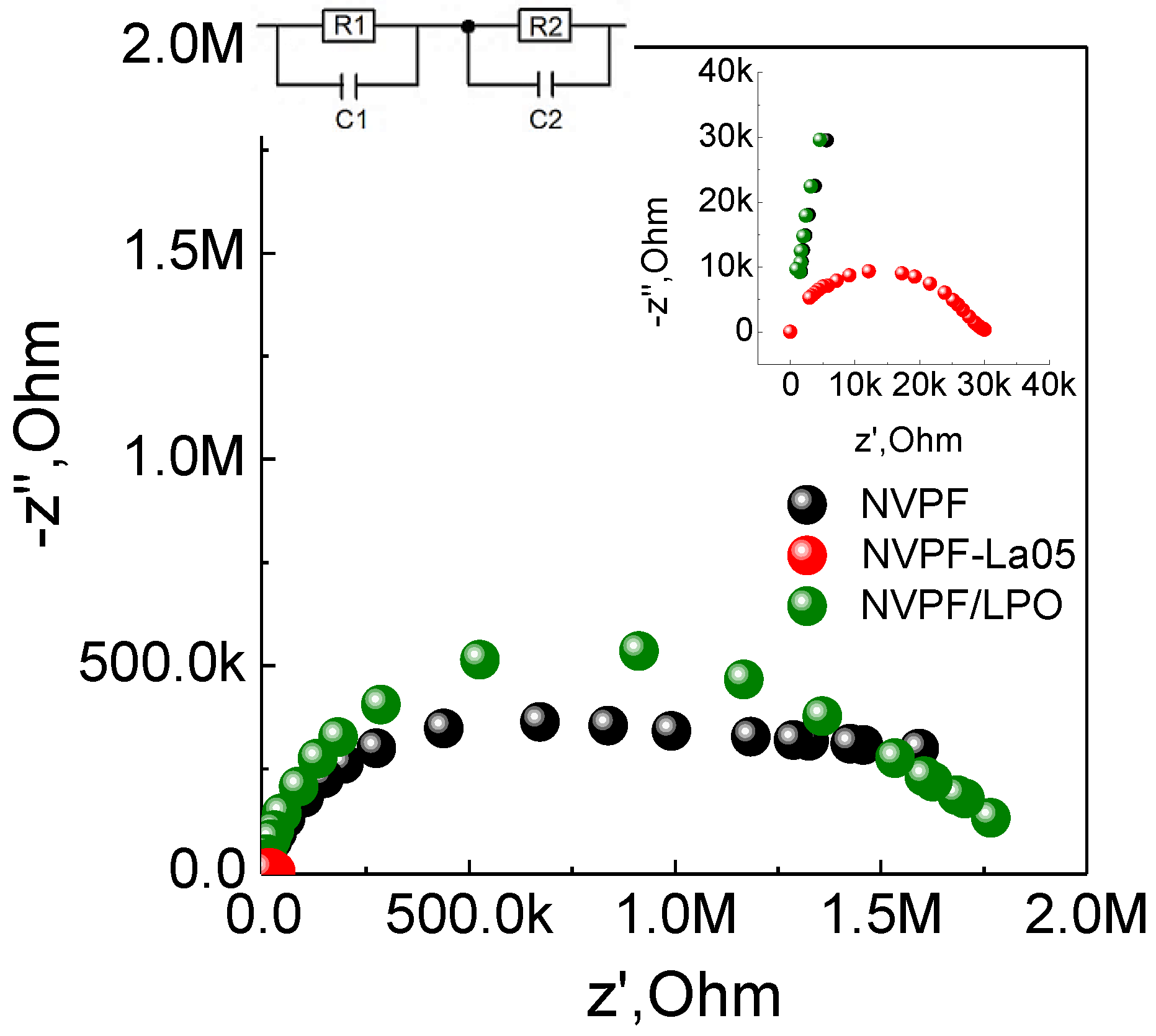 Batteries 04 00032 g005