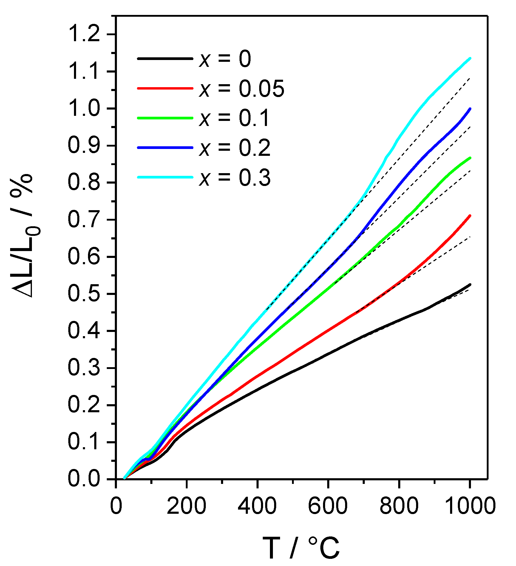 Batteries 04 00033 g002