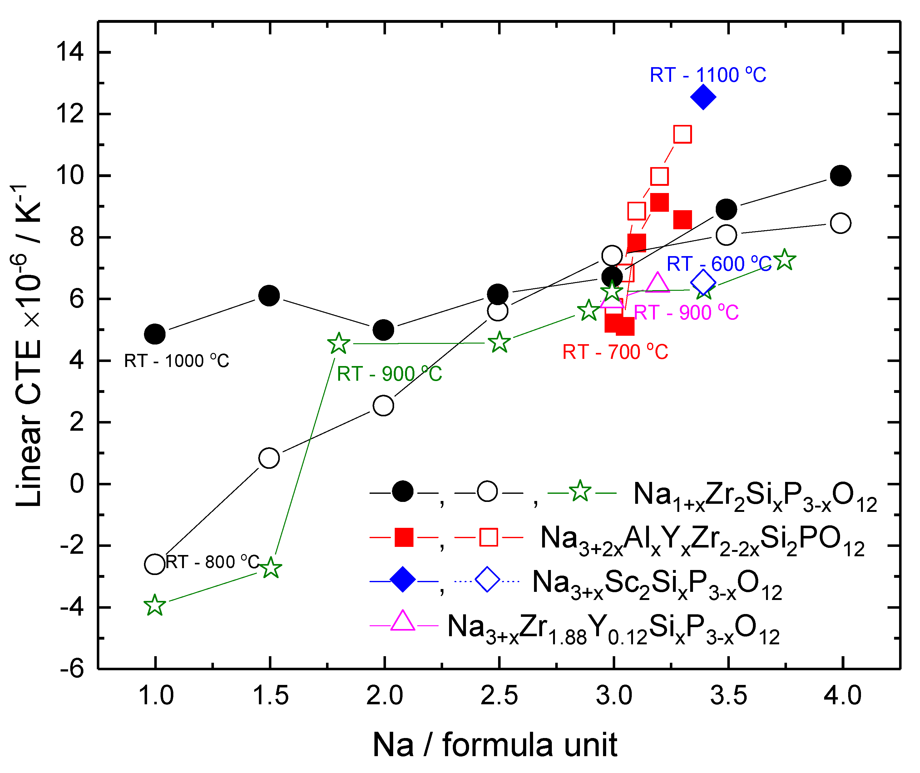 Batteries 04 00033 g004