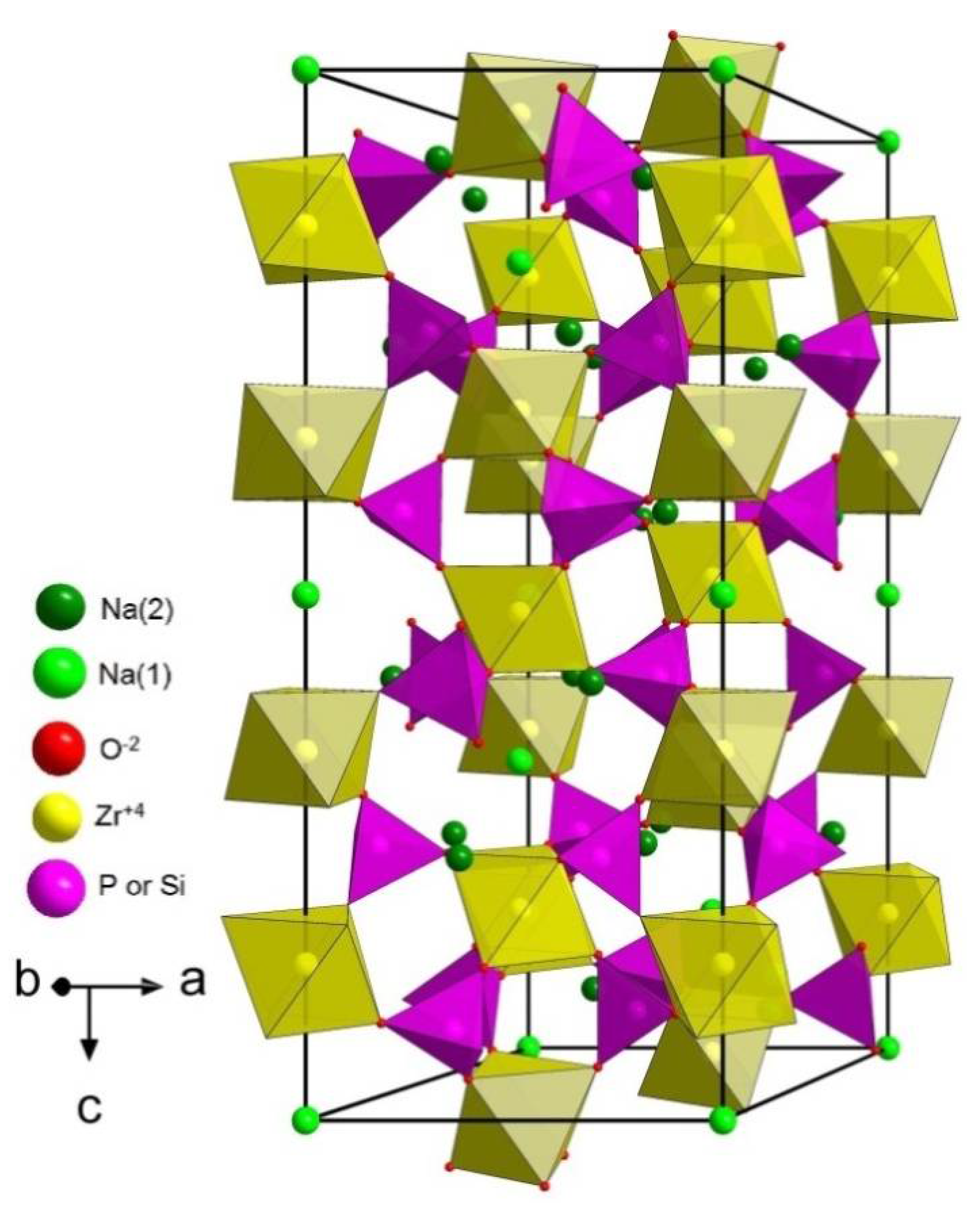 Batteries 04 00033 g005