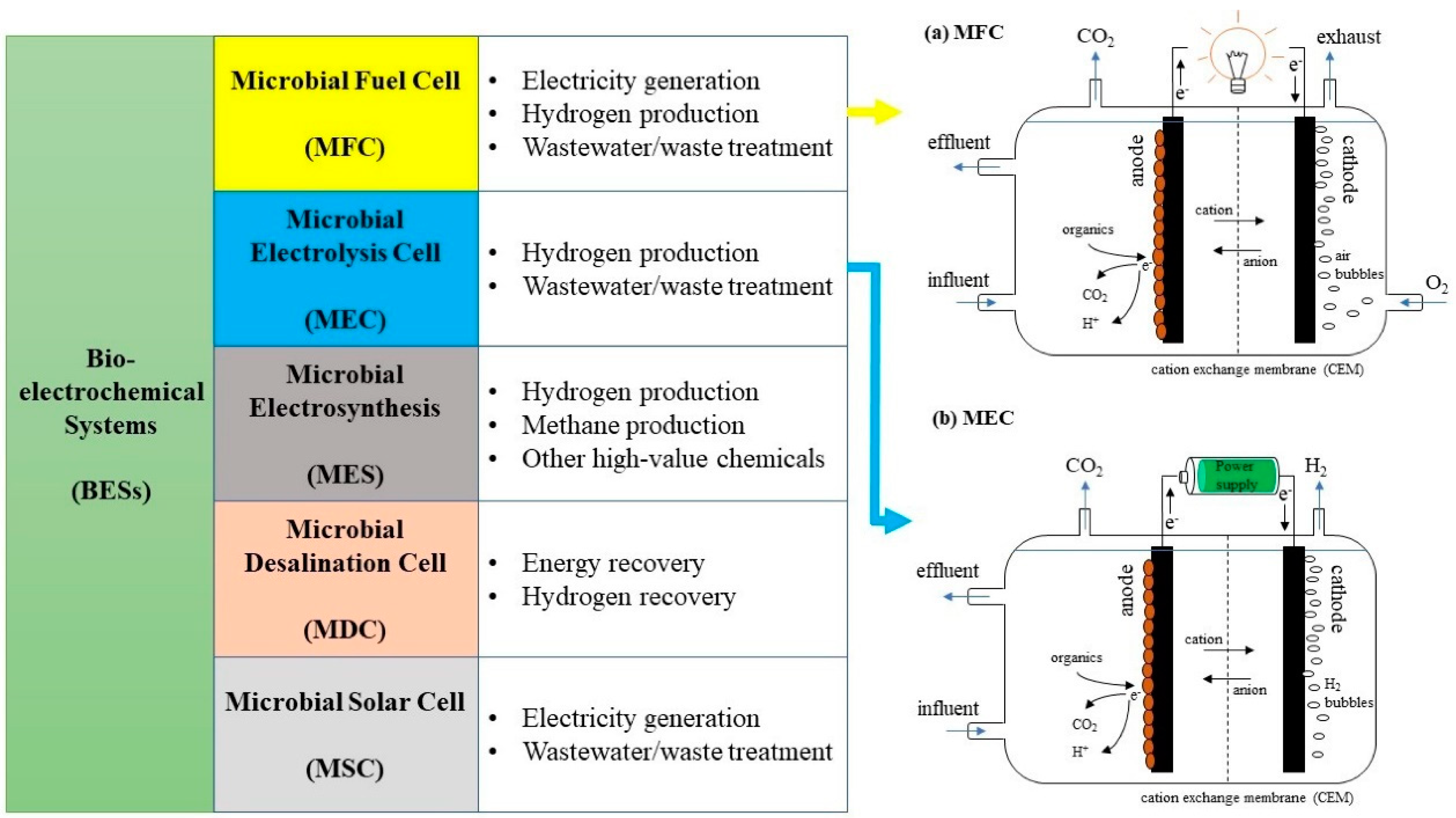 Batteries 04 00034 g001