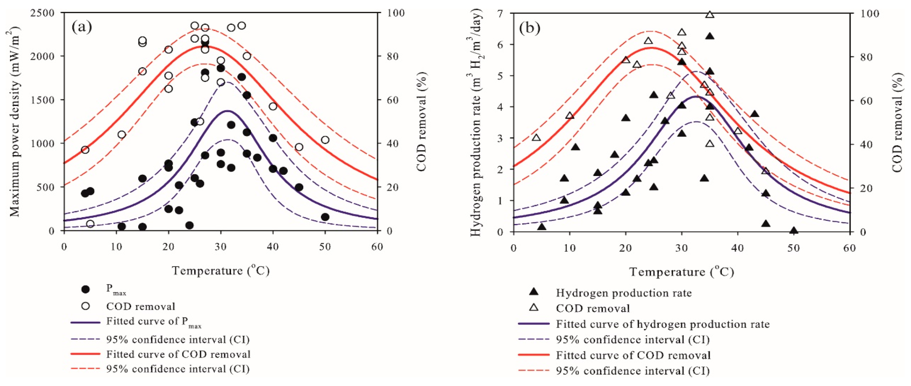 Batteries 04 00034 g002