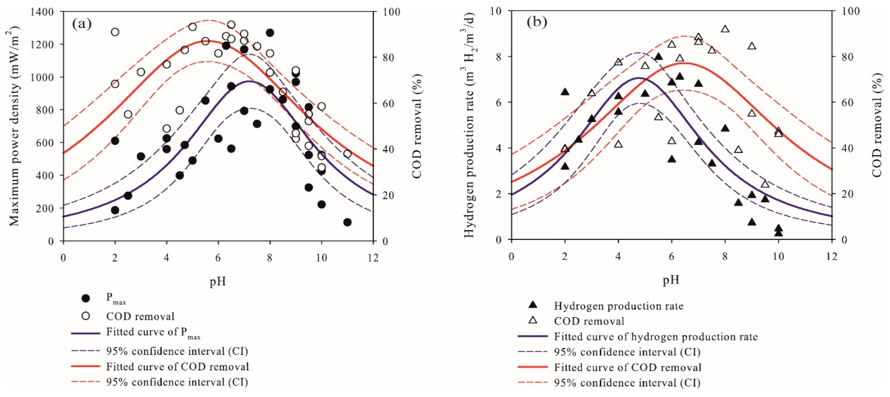 Batteries 04 00034 g003