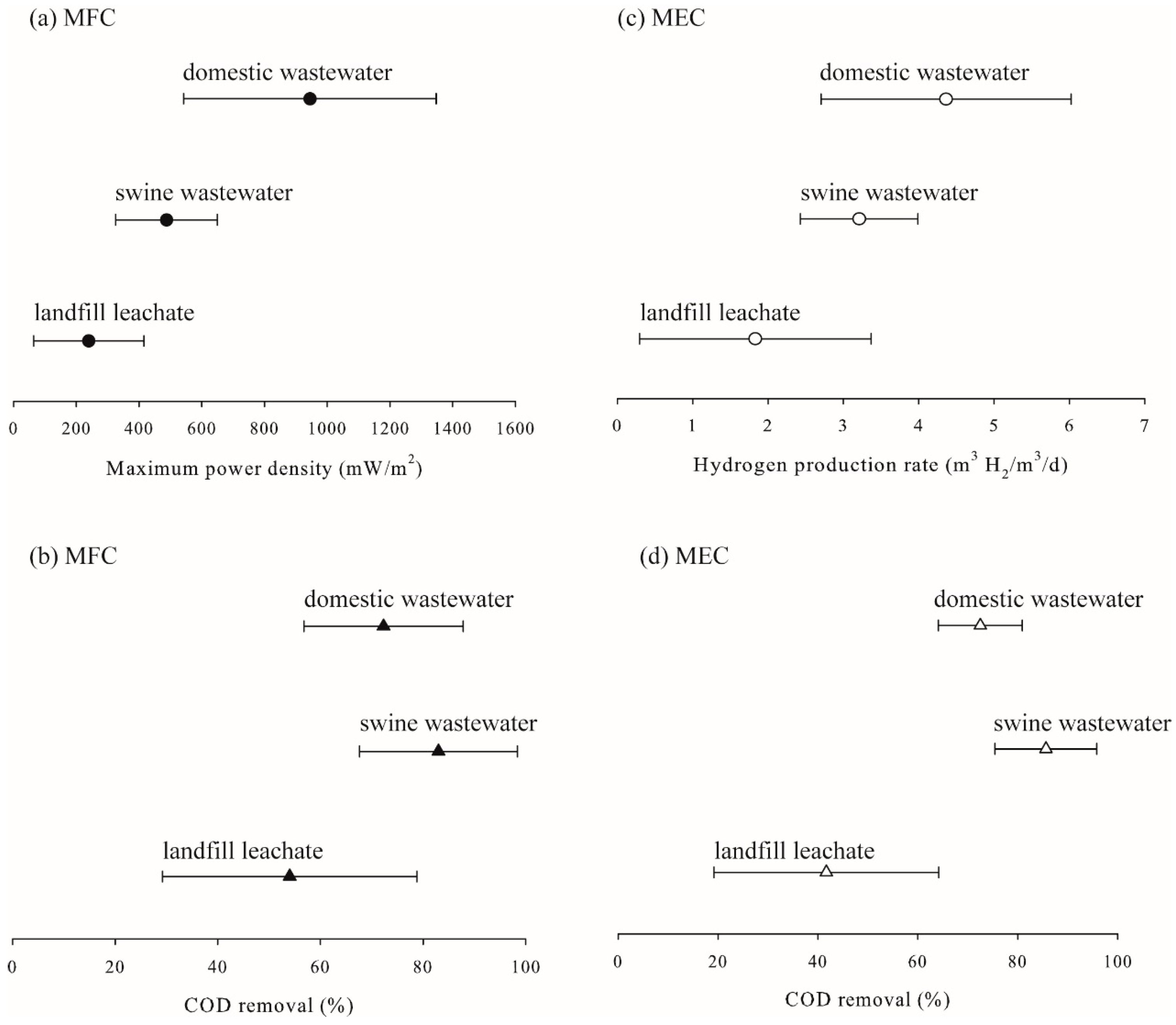 Batteries 04 00034 g005