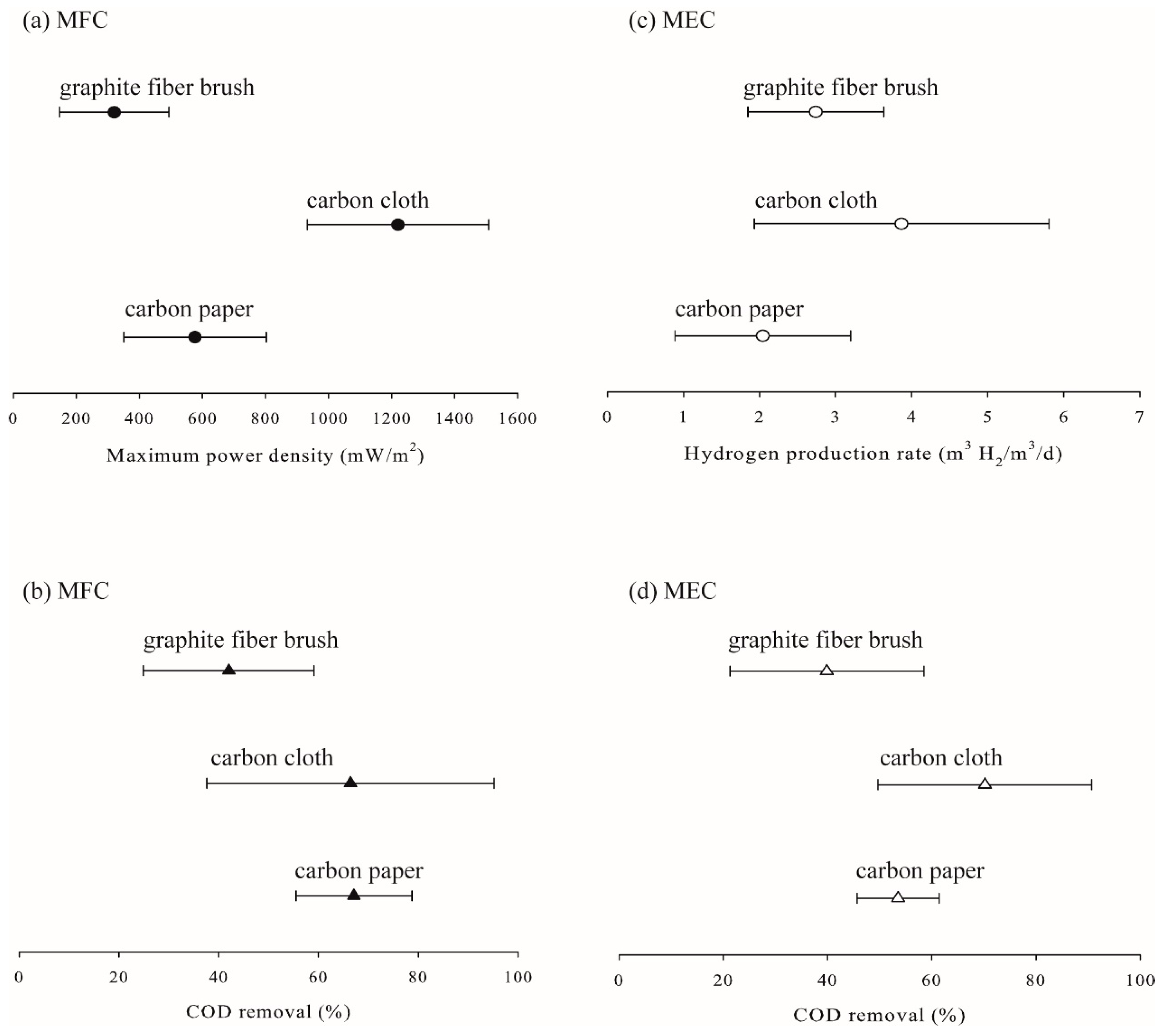 Batteries 04 00034 g006