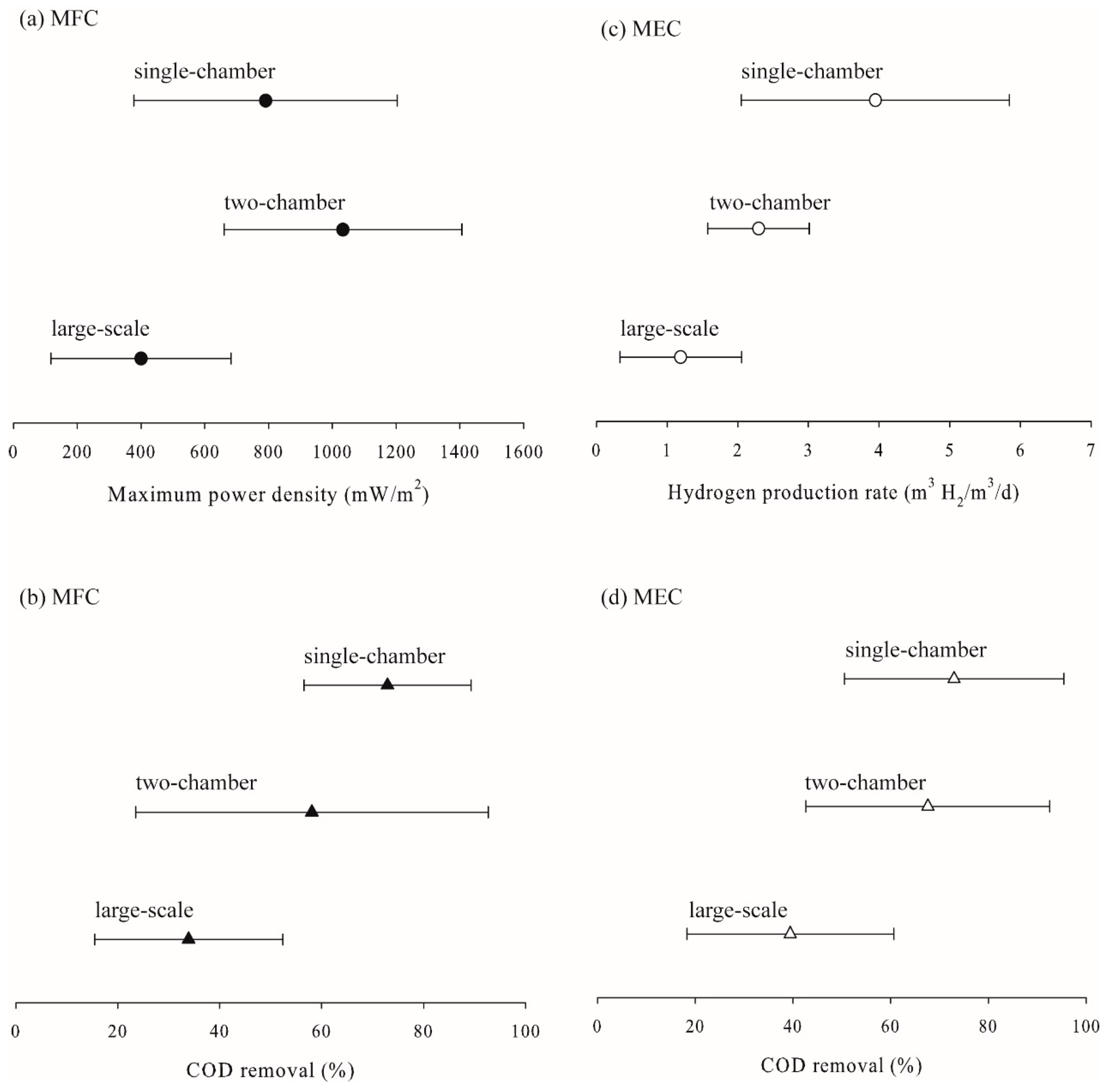Batteries 04 00034 g007