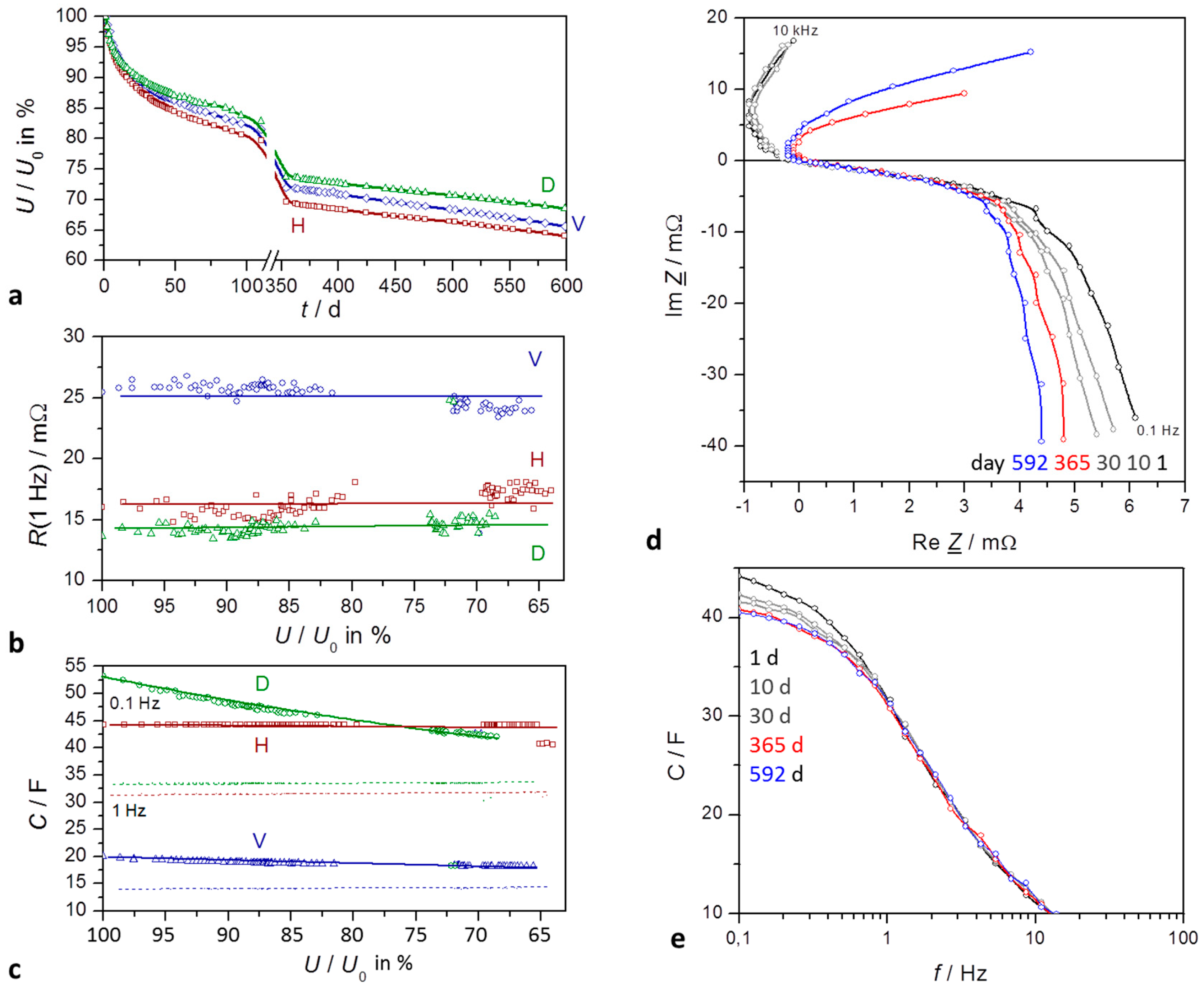 Batteries 04 00035 g002