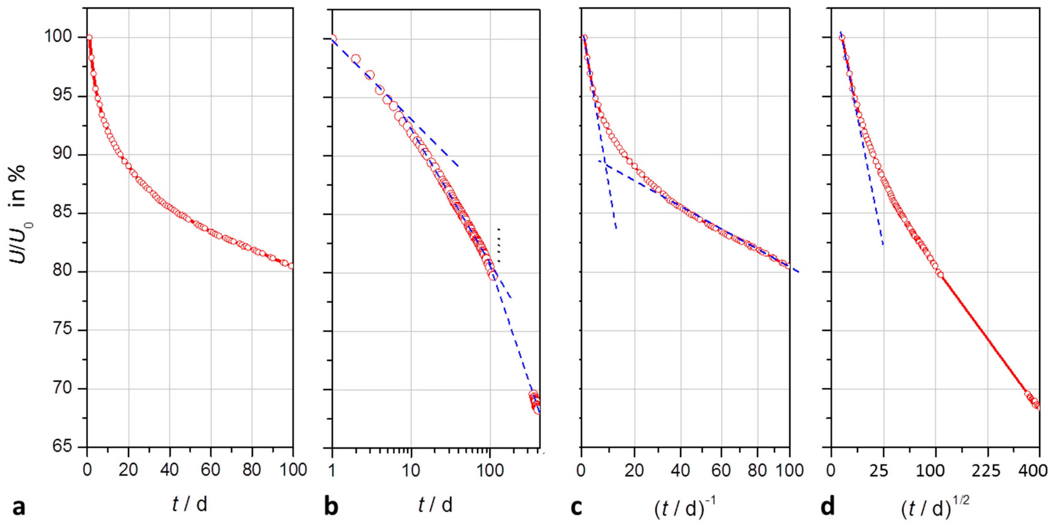 Batteries 04 00035 g003