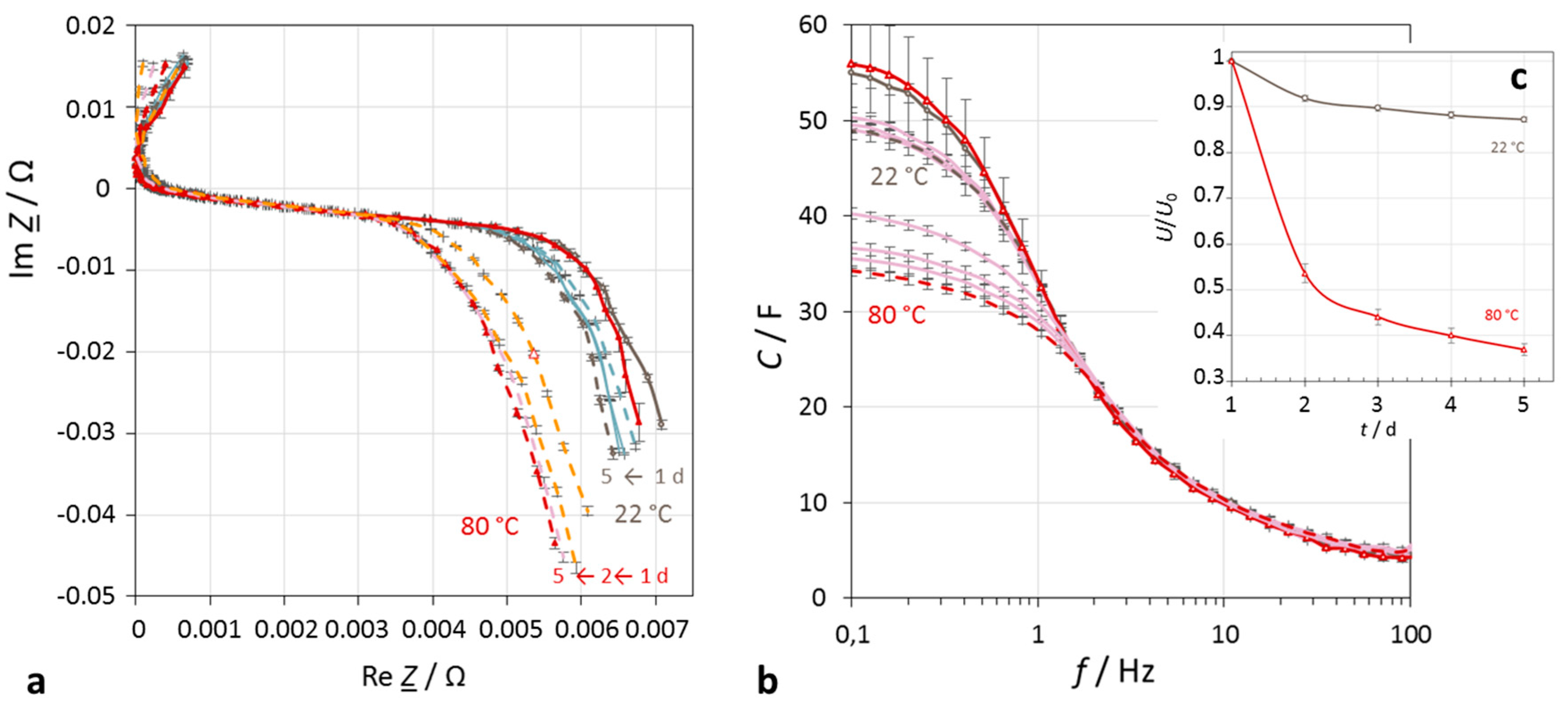 Batteries 04 00035 g004