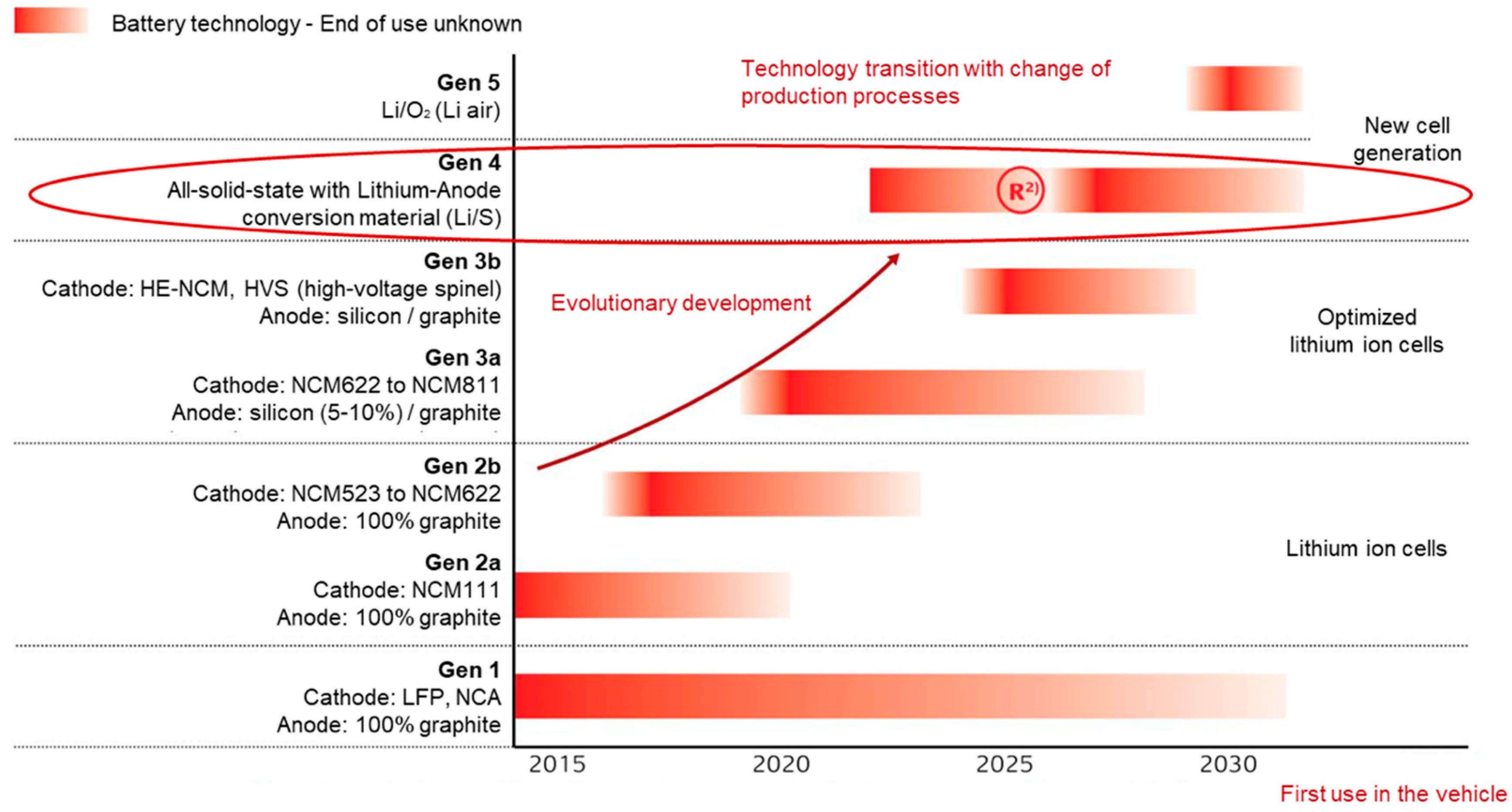Batteries 04 00037 g001