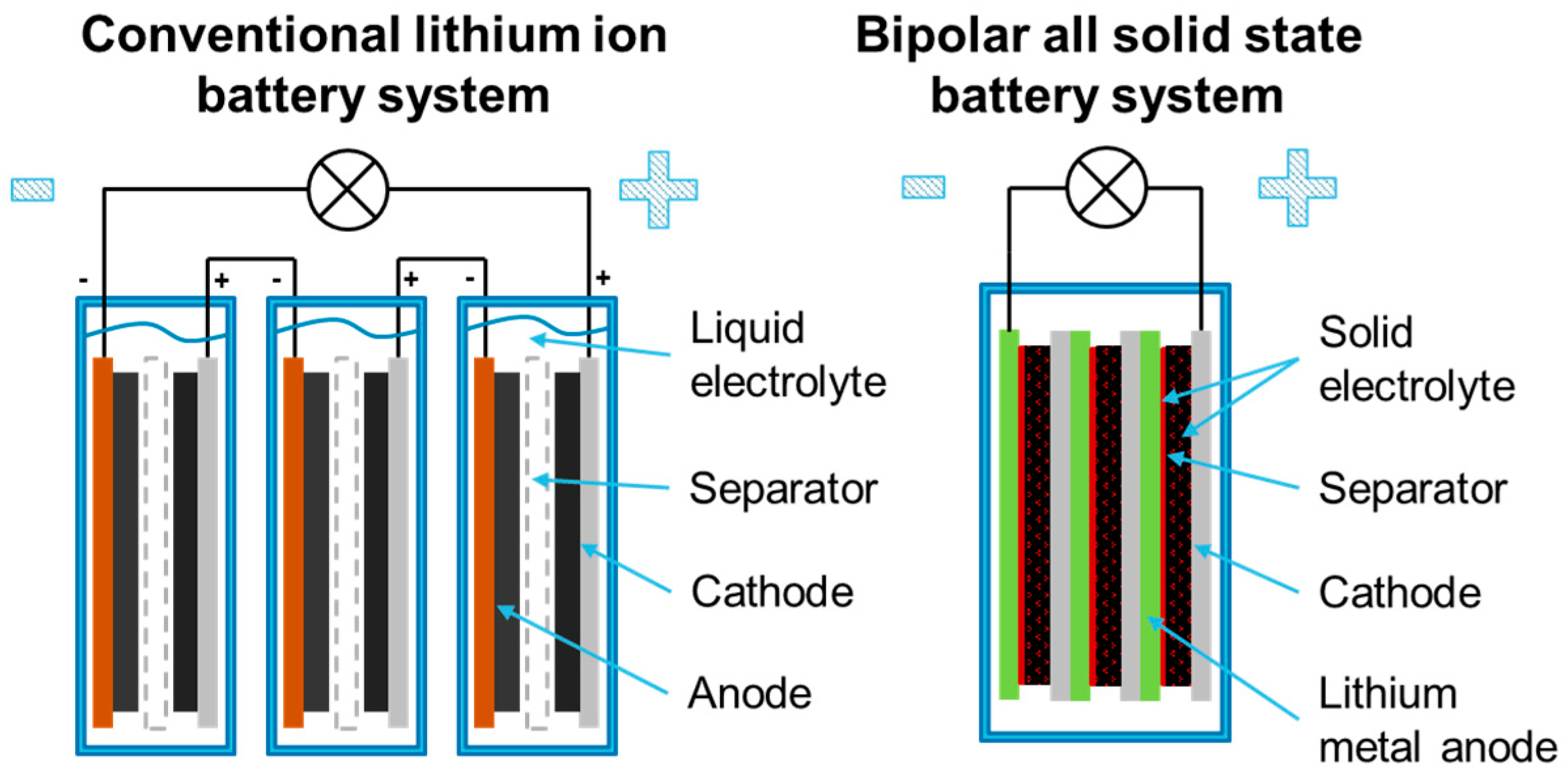 Batteries 04 00037 g002