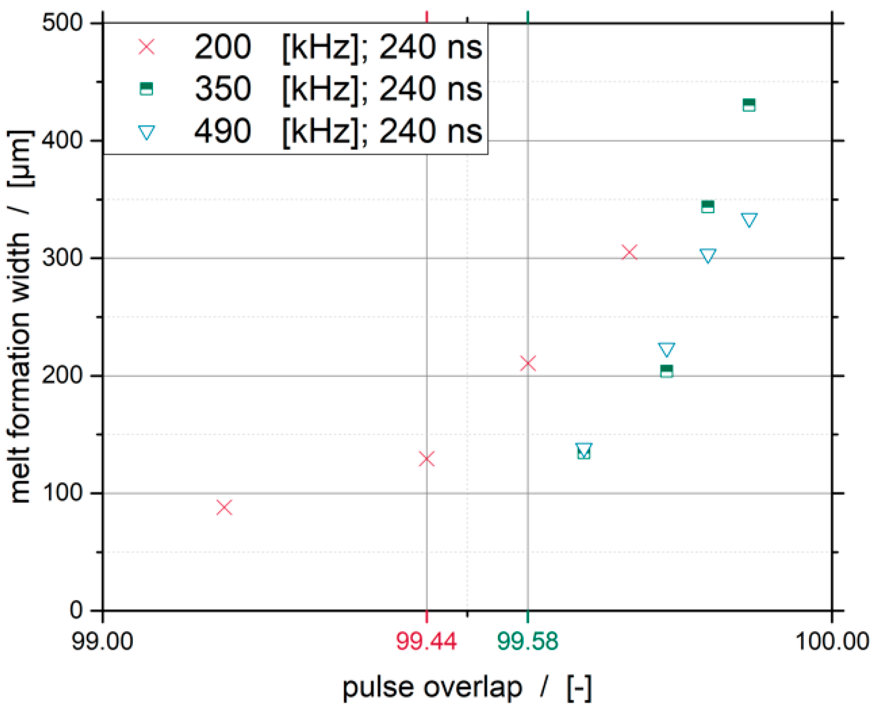 Batteries 04 00037 g011