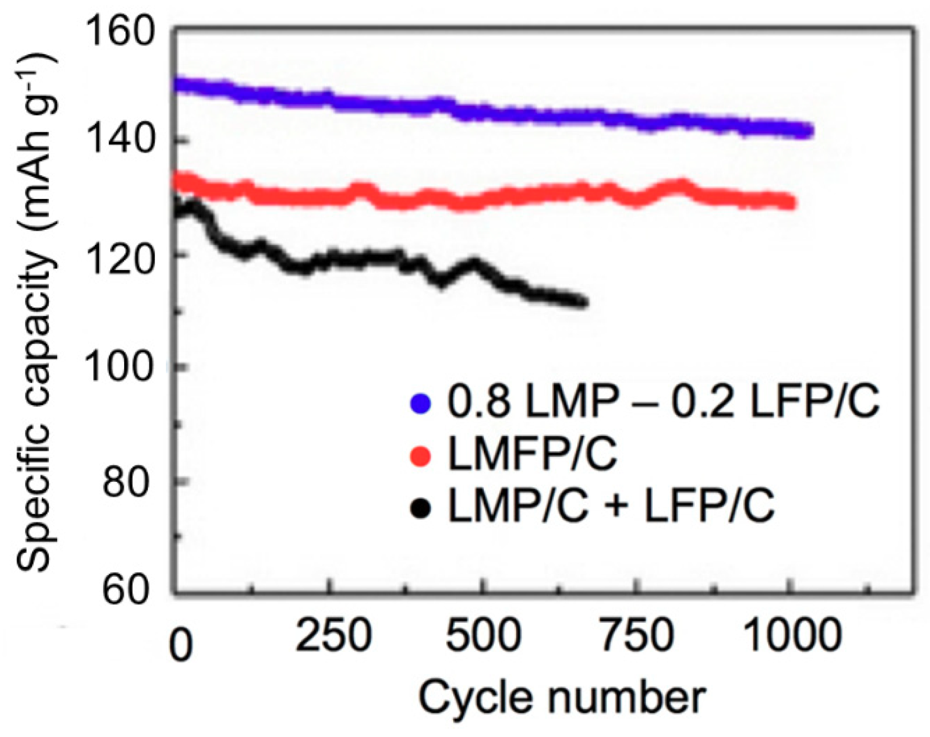 Batteries 04 00039 g007