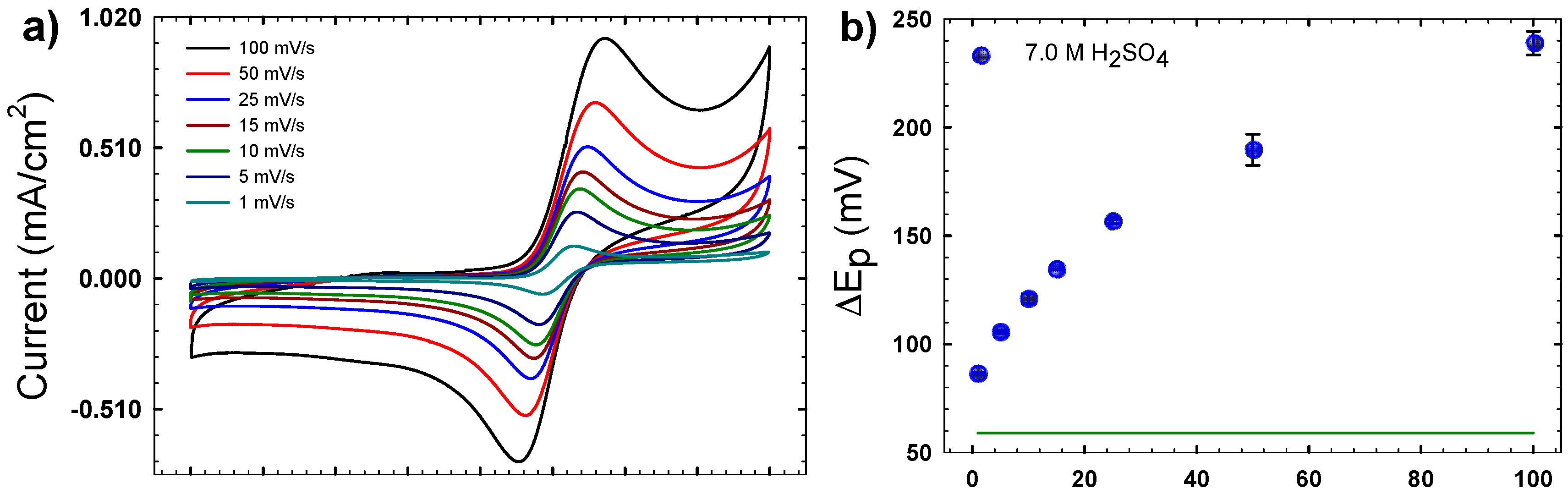 Batteries 04 00040 g005a