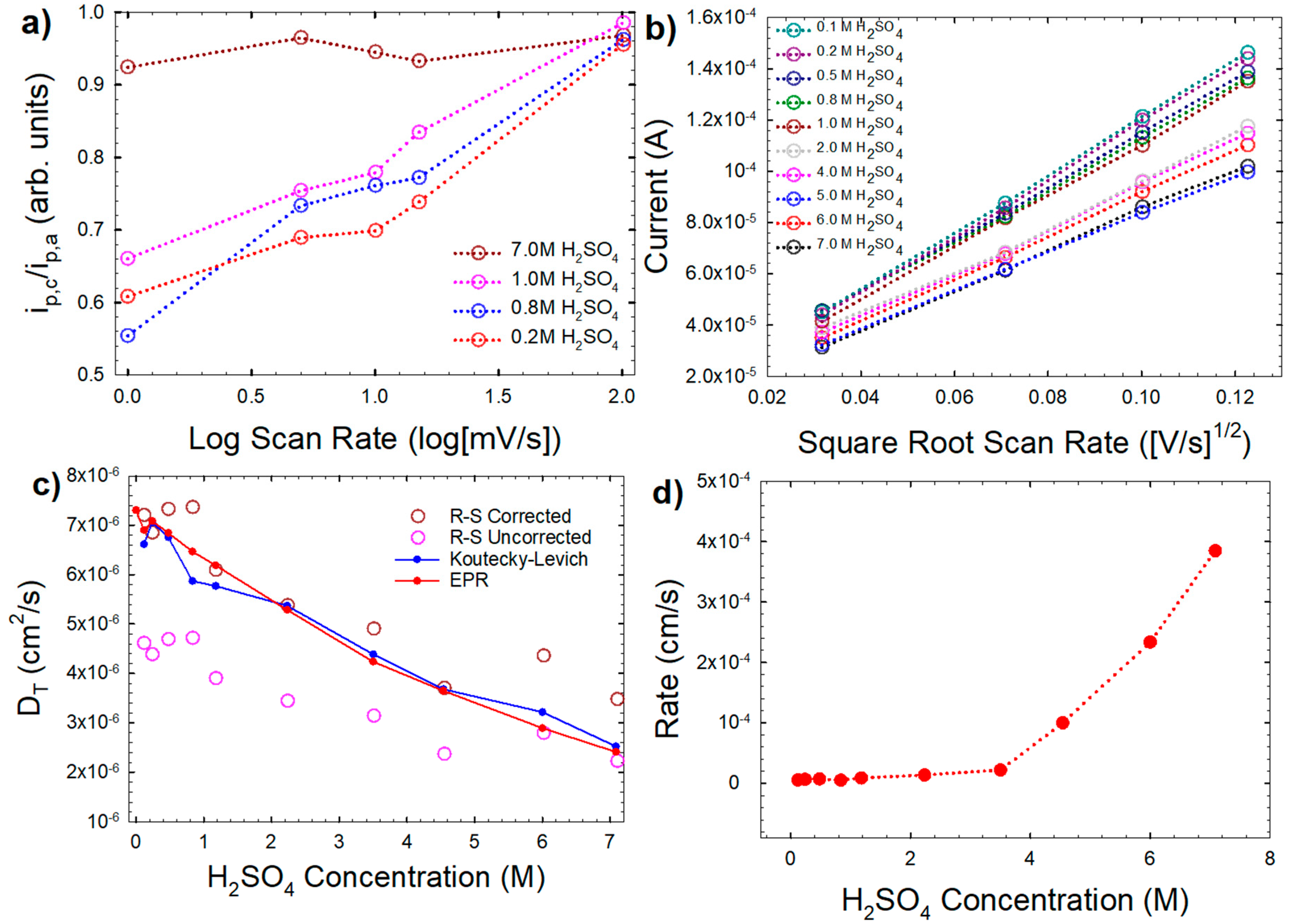 Batteries 04 00040 g006