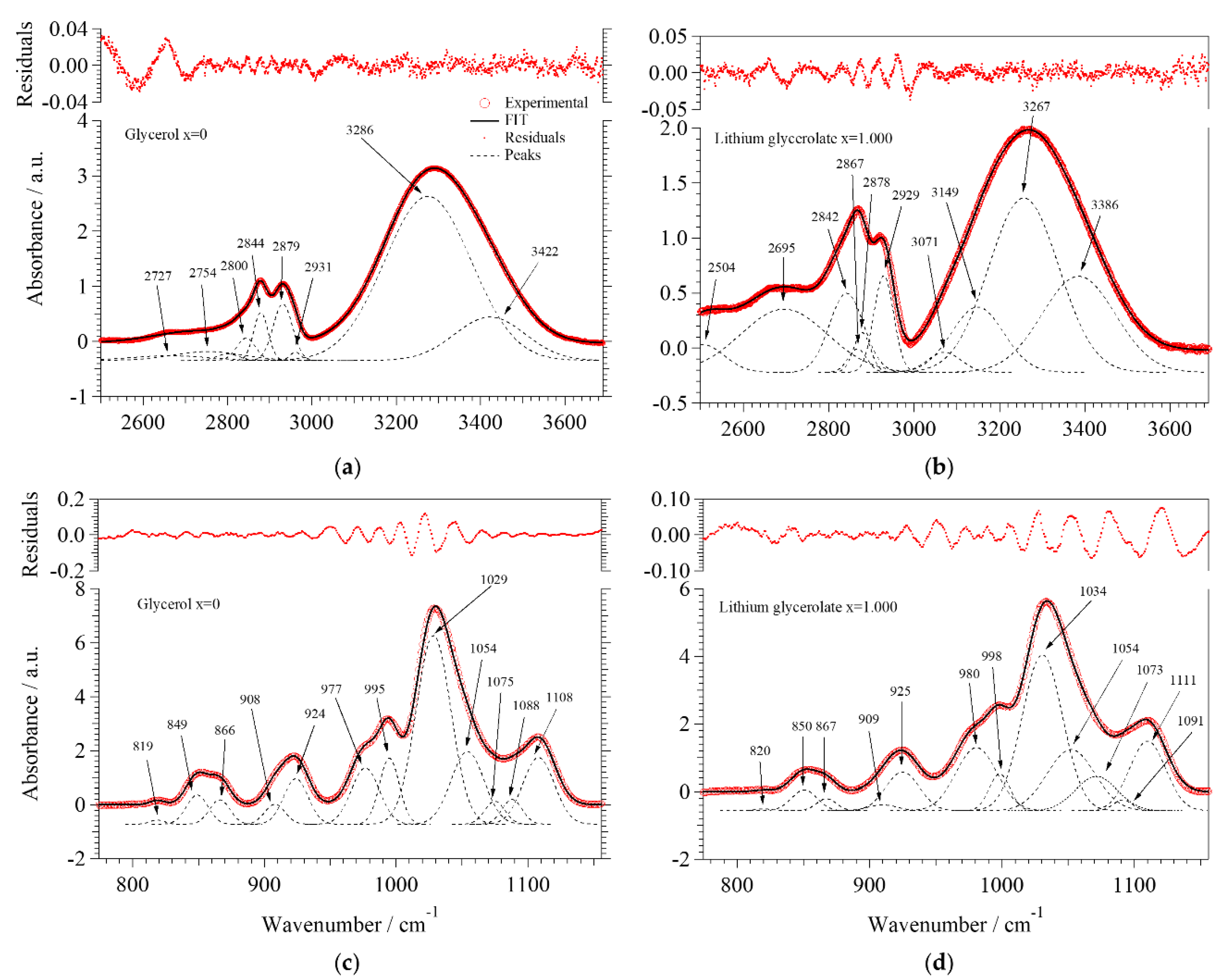 Batteries 04 00041 g004