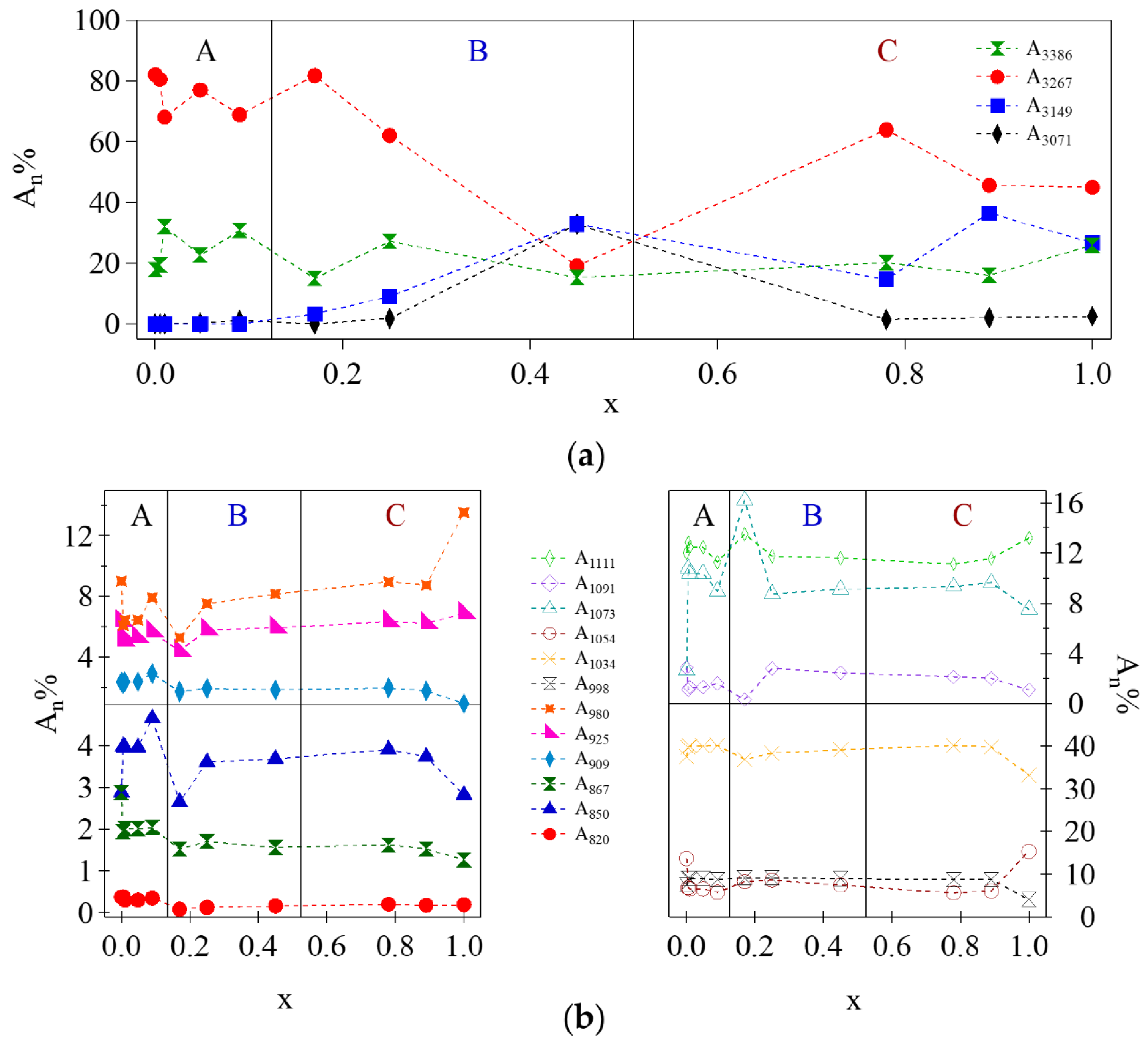 Batteries 04 00041 g005