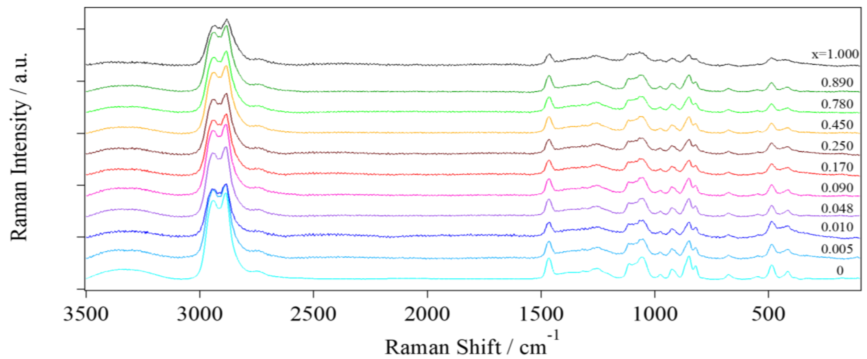 Batteries 04 00041 g006