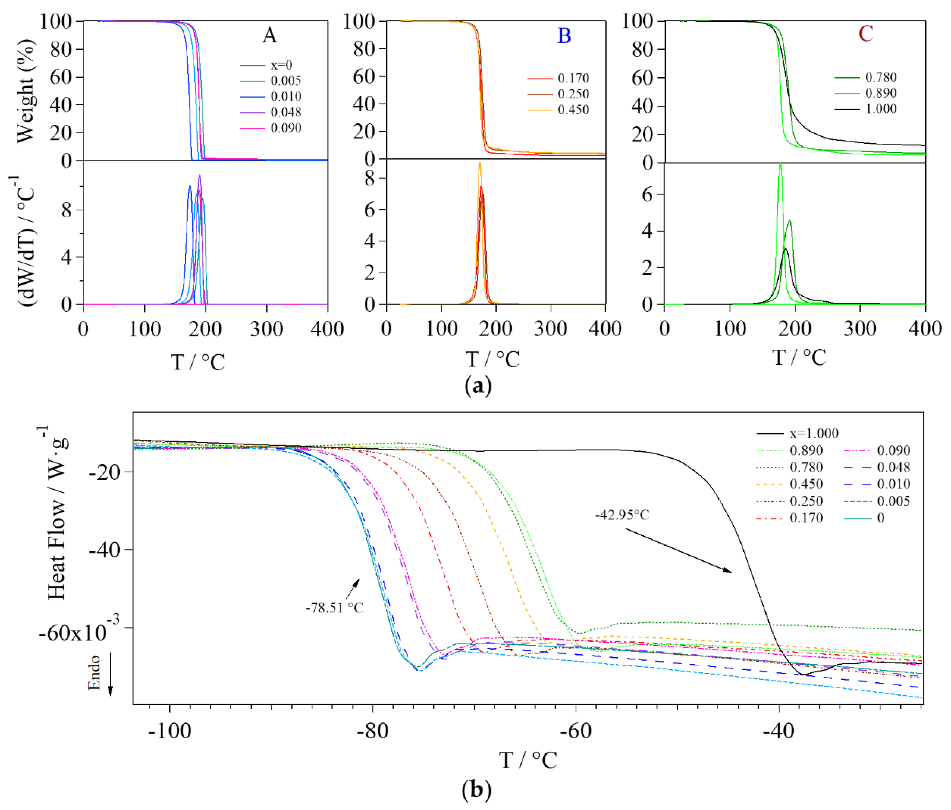 Batteries 04 00041 g007
