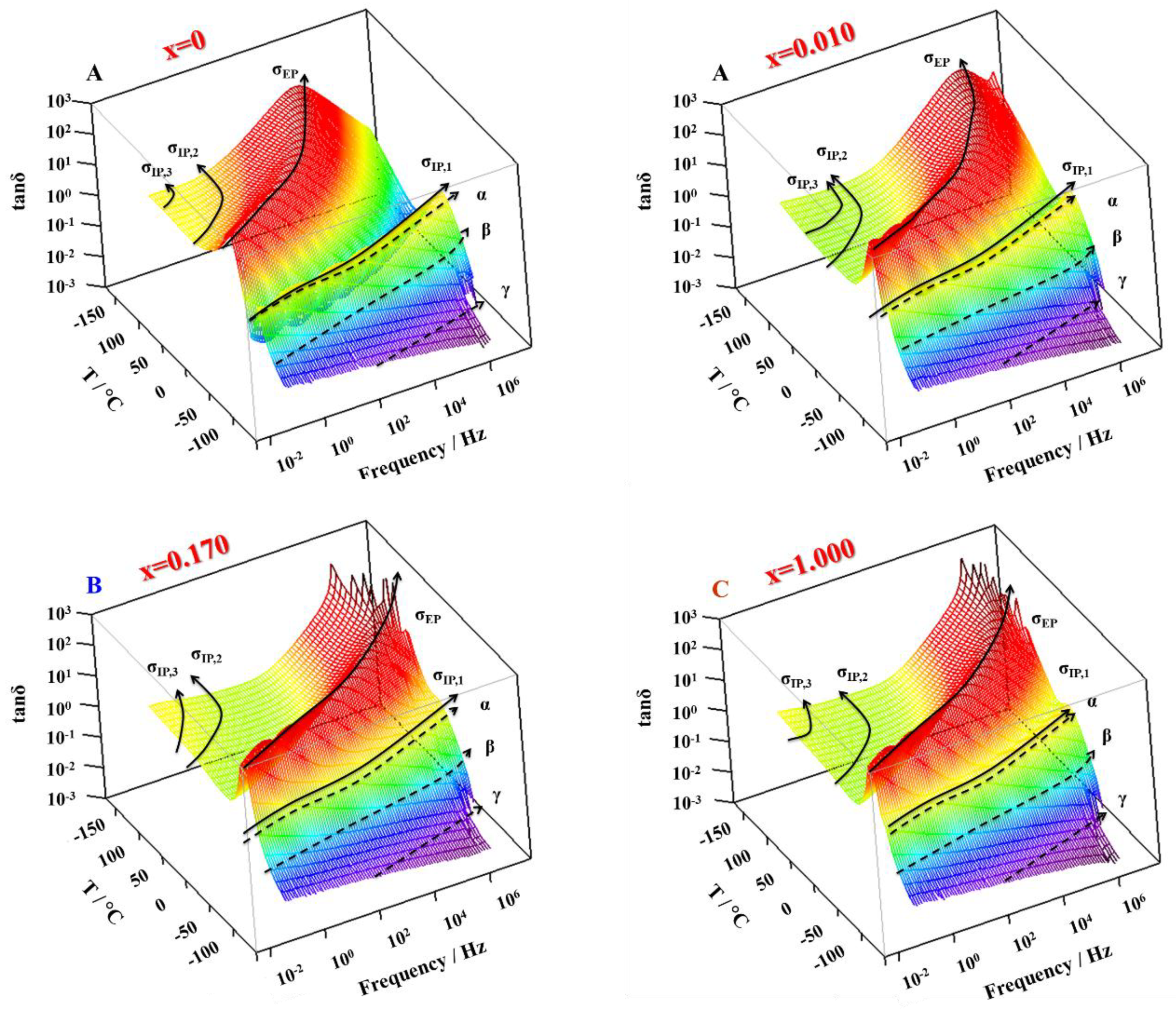 Batteries 04 00041 g008